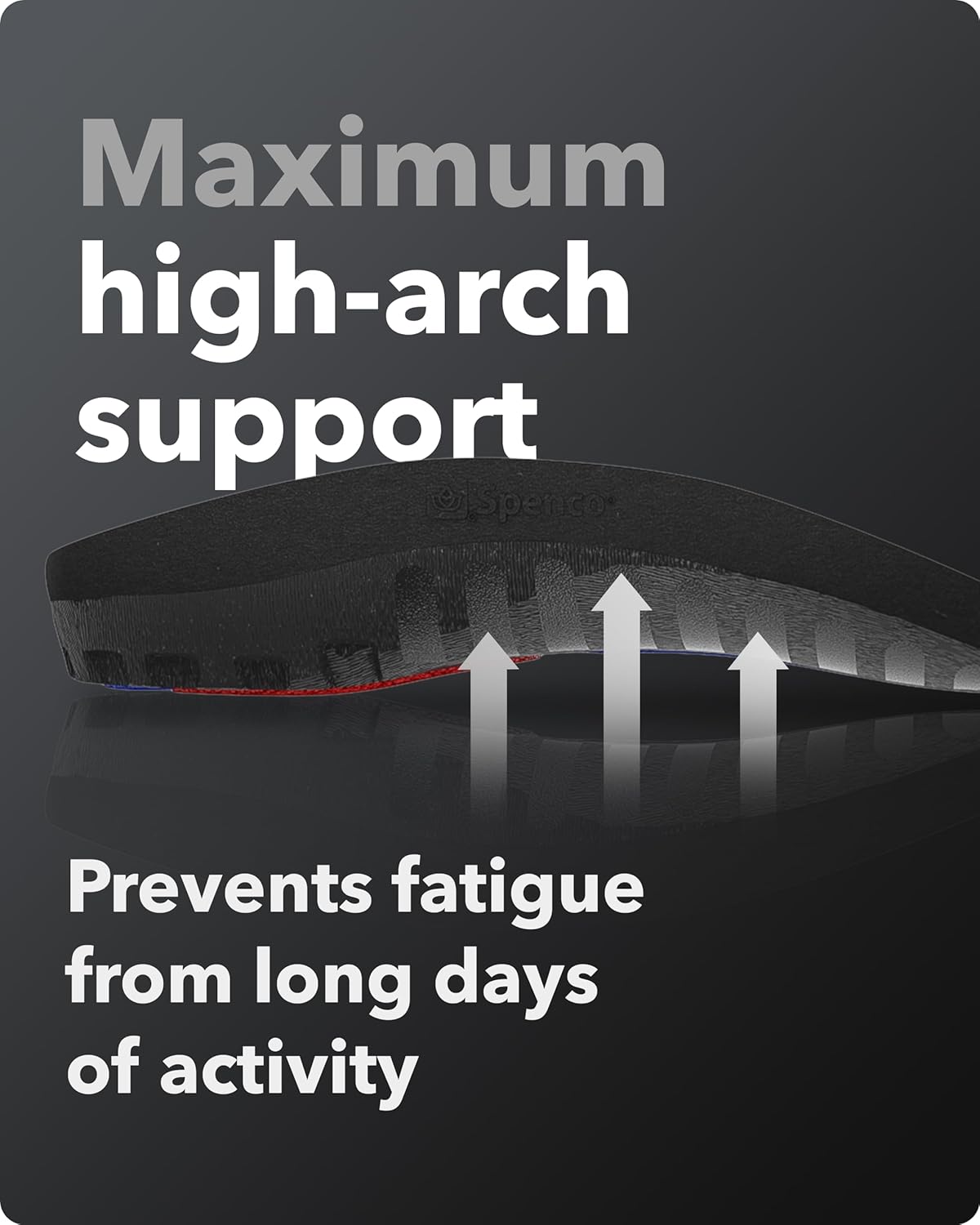 Spenco Total Support Max Shoe Insoles - Orthotic Metatarsal Arch Support Inserts - Absorbs Shock, Reduces Over-Pronation, Conforms to Foot Contours, Deep Heel Cupping Women's 5-6.5