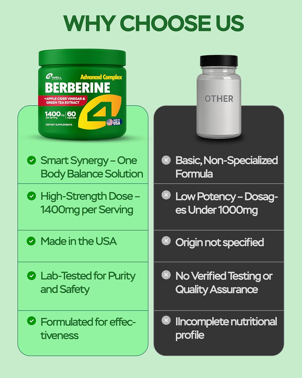 Berberine HCL Supplement - Triple Strength GLP-1 Activator with Apple Cider Vinegar & Green Tea Extract - Body Composition Support, Digestive Health, Support Heart Health, Immune System (60 Capsules)