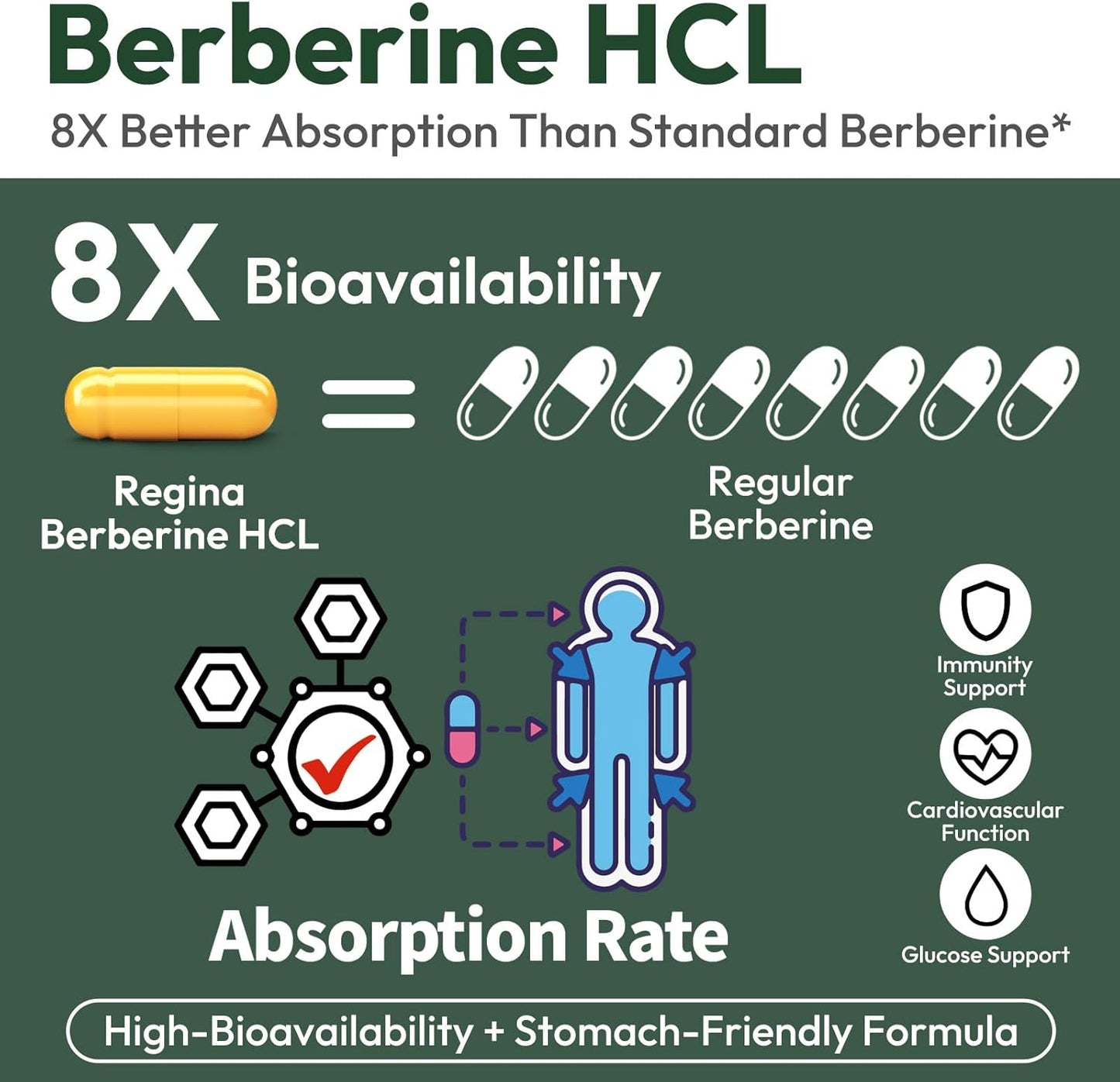 Liposomal Berberine Supplement 1500mg - Glucose Balance & Metabolic Support with Ceylon Cinnamon & Bergamot - Advanced Natural Weight Management, 120 Capsules for 60-Day Supply