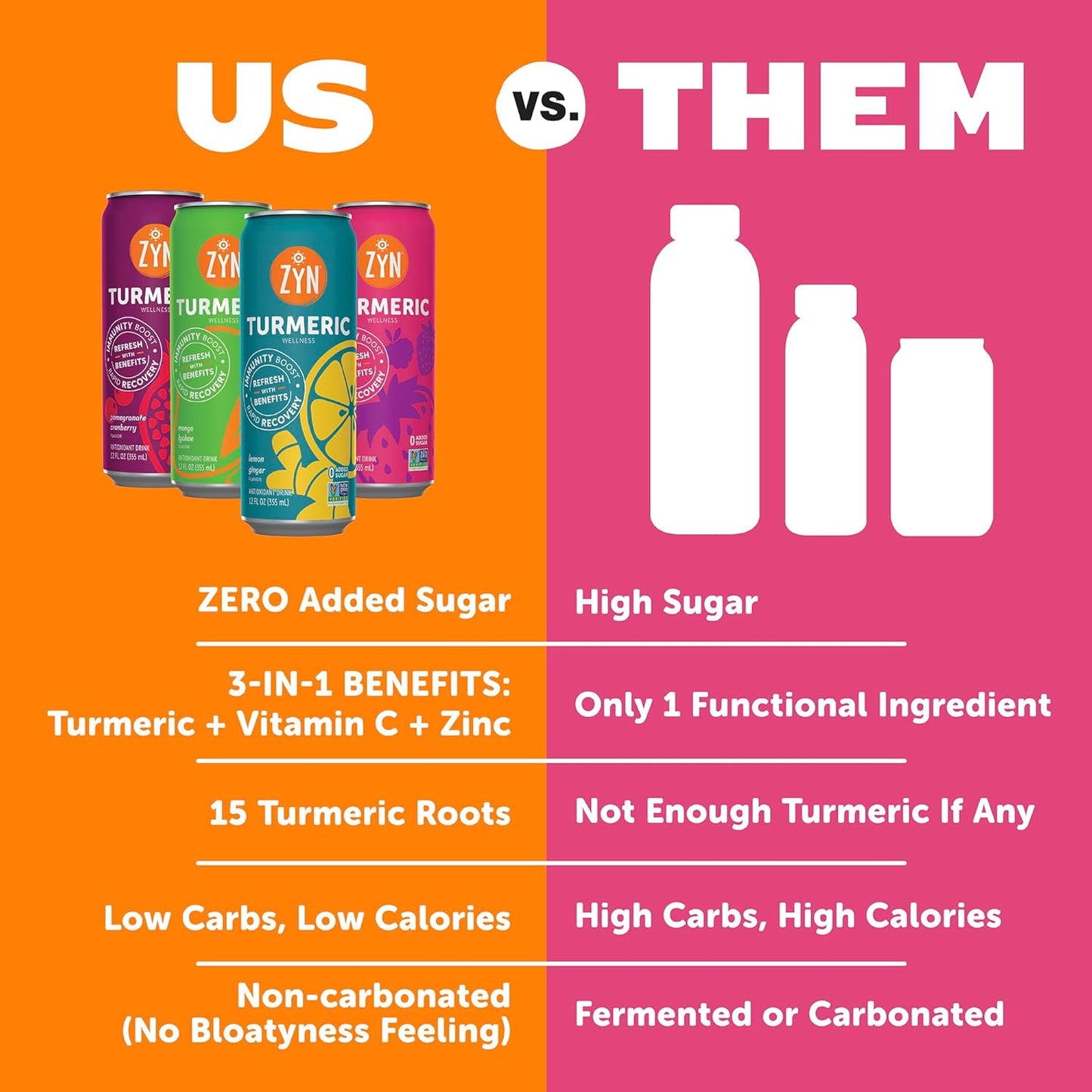 ZYN Turmeric Wellness Drink (24 Pack), Mixed Berry Flavored Turmeric Curcumin Drink with Black Pepper, No Added Sugar, Low Carb & Low Calorie Drink, Clean Alternative