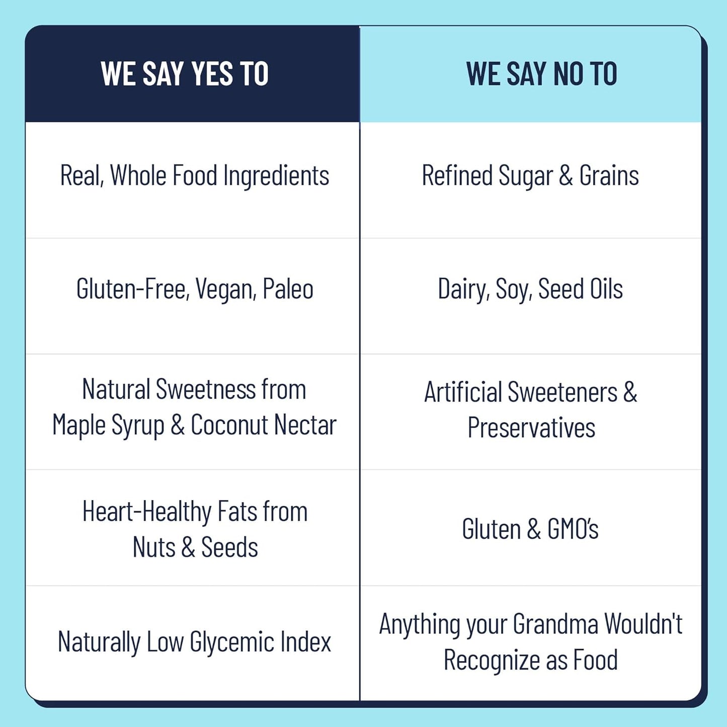 The YES Bar – Six Flavor Variety Pack – Plant Based Protein, Decadent Snack Bar – Vegan, Paleo, Gluten Free, Dairy Free, Low Sugar, Healthy Snack, Breakfast, Low Carb, Keto Friendly (Pack of 6)