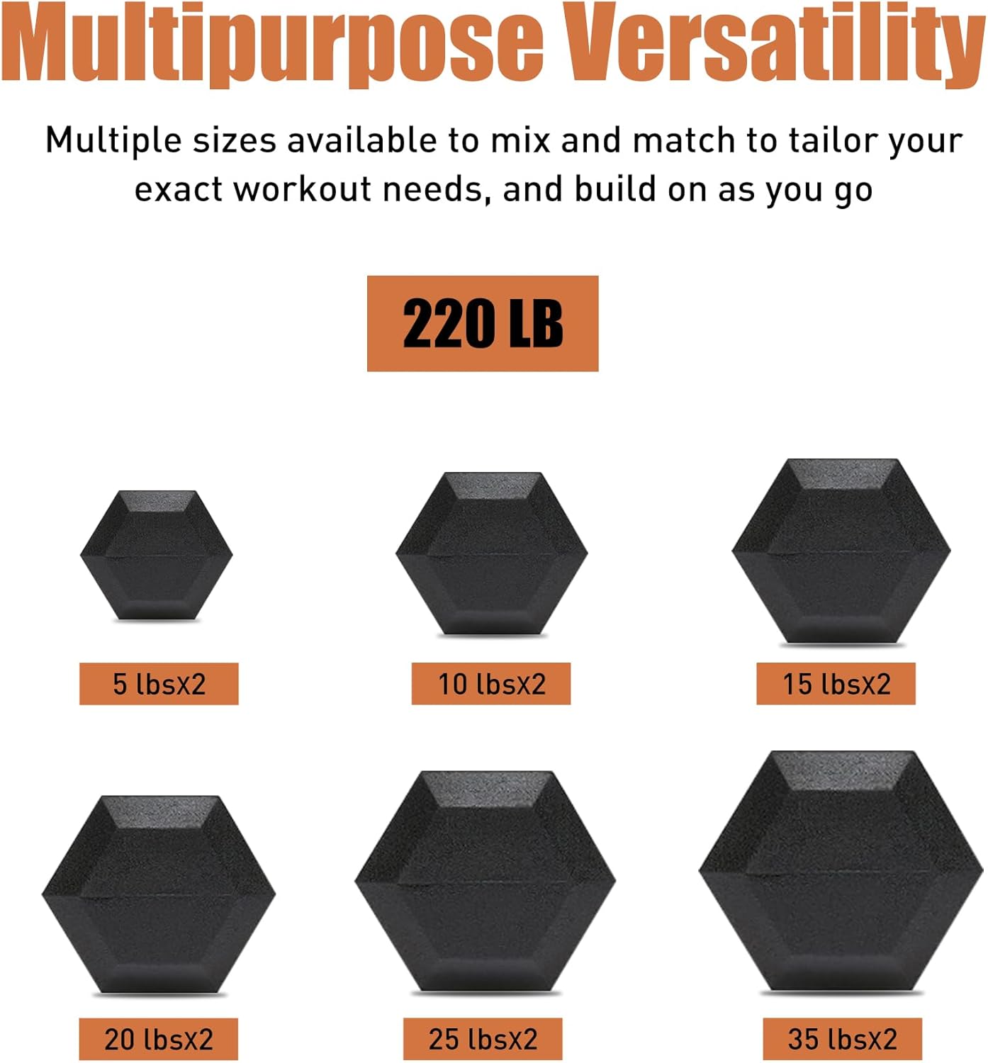 Ritafer 6-10 Pair Hex Rubber Dumbbell Set 350/450 and 550 lbs（5-50 lbs ）Hand Free Weight for Strength Coated Encased Iron Weights with Dumbbells Storage Rack Home Gym