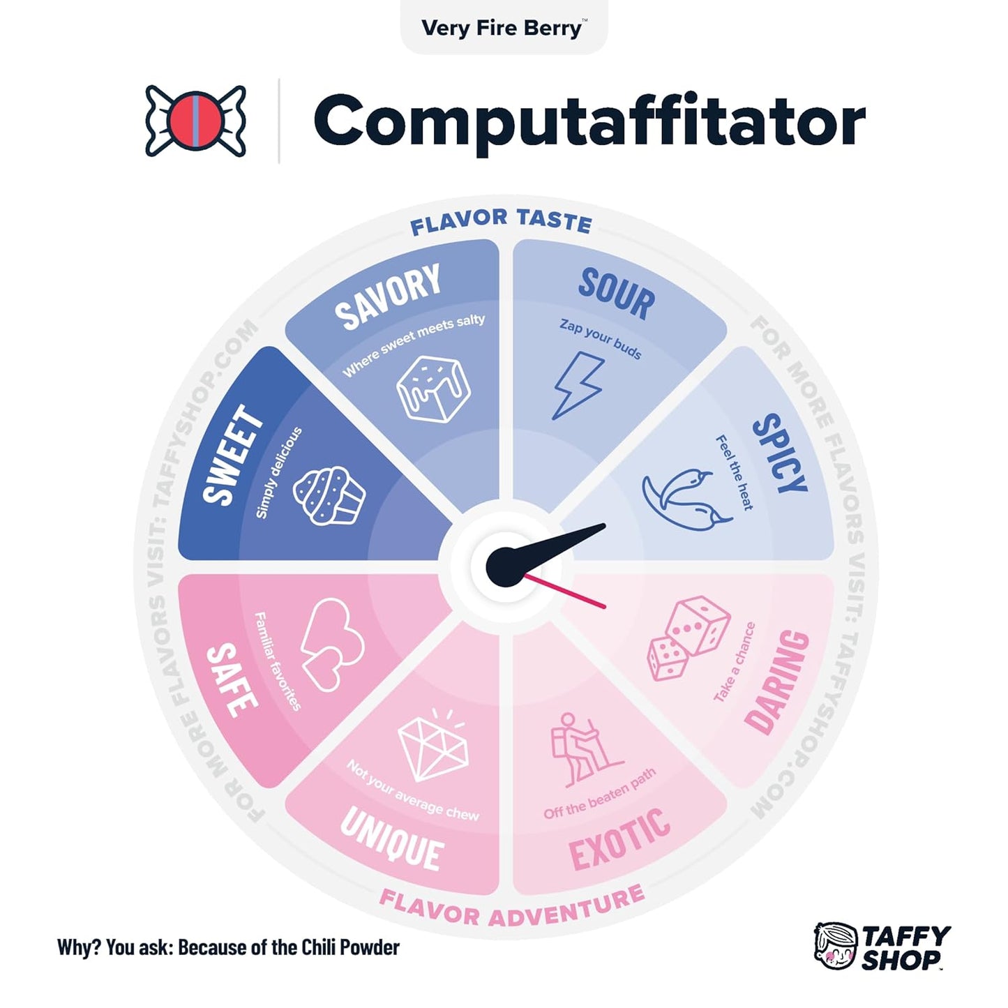 Taffy Shop Very Fire Berry, Blueberry Raspberry Cayenne Salt Water Taffy Gourmet Soft Chewy Candy, Bulk Sweet Snack, Fresh Gift & Gluten-Free, 140 Individually Wrapped Pieces (32oz)