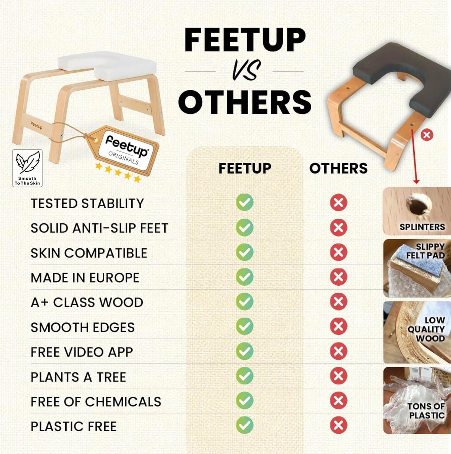 FeetUp - The Original Yoga Headstand Bench, Vegan Handstand Trainer Bench and Stand, Strength Training Inversion Equipment for Relaxation and Strength, Includes App & Starter Kit, #1 Worldwide