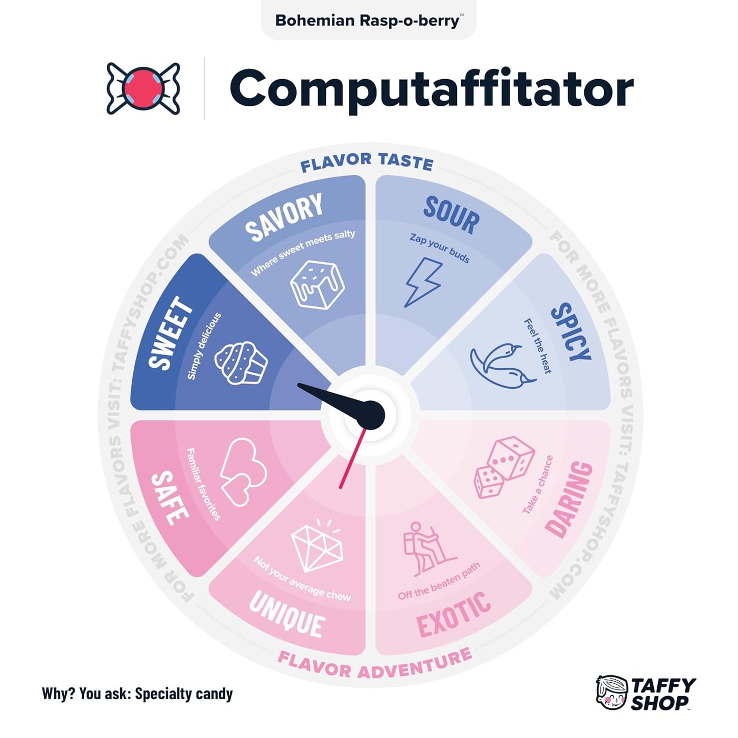 Taffy Shop Bohemian-Rasp-O-Berry, Raspberry Salt Water Taffy Gourmet Soft Chewy Candy, Bulk Sweet Snack, Fresh Gift & Gluten-Free, 140 Individually Wrapped Pieces (32oz)