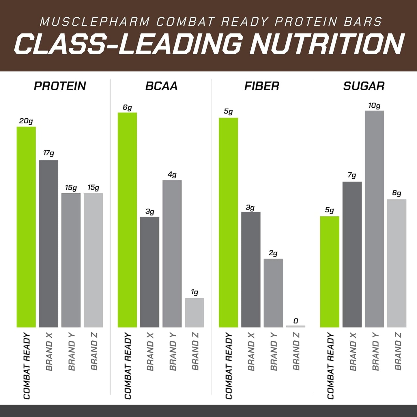 MusclePharm Combat Ready Chocolate Cake Protein Bars, High Protein Bars, Combat Cravings, Fuel Performance & Meet Energy Demands, 20g Protein from Whey Protein, 5g Fiber, Gluten Free, 4 Bars