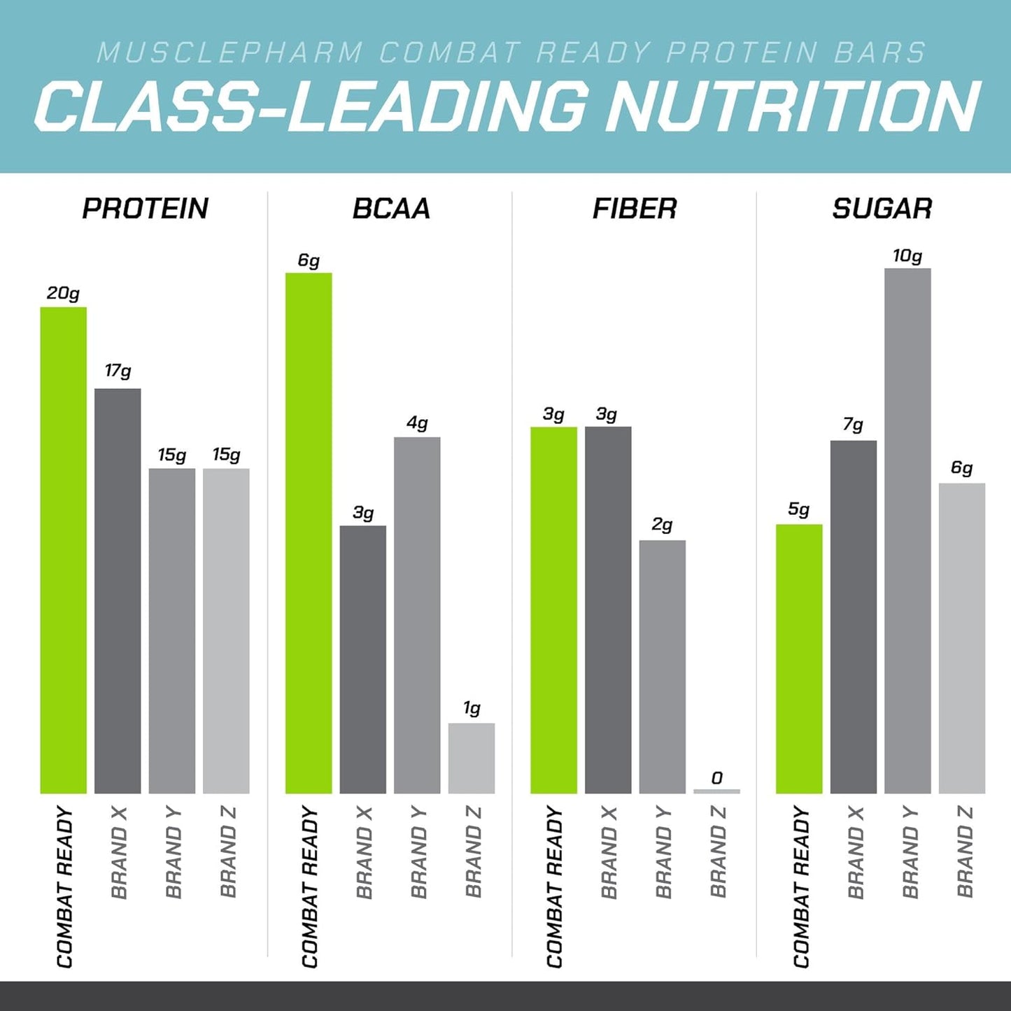 MusclePharm Combat Ready Protein Bar, Cinnamon Roll High Protein Bars, Combat Cravings, Fuel Performance & Meet Energy Demands, 20g Protein from Whey Protein, 3g Fiber, Gluten Free, 4 Bars