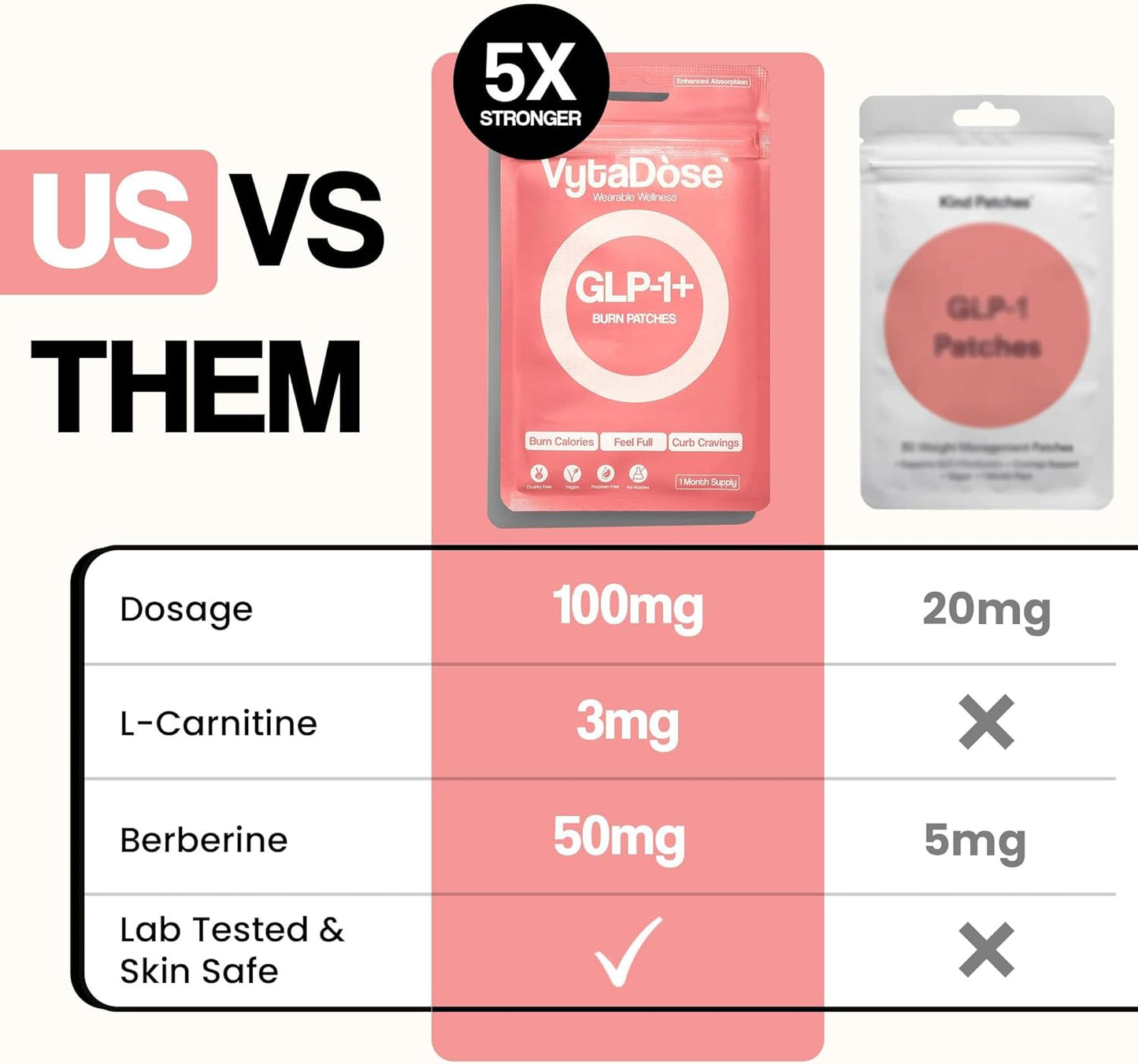 GLP1 Patches | 5X Stronger Formula | 12 Hour Extended Hunger Support | Berberine, Pomegranate, Green Tea, L-Glutamine | New & Improved Kind of GLP-1 Patches | 30 Count