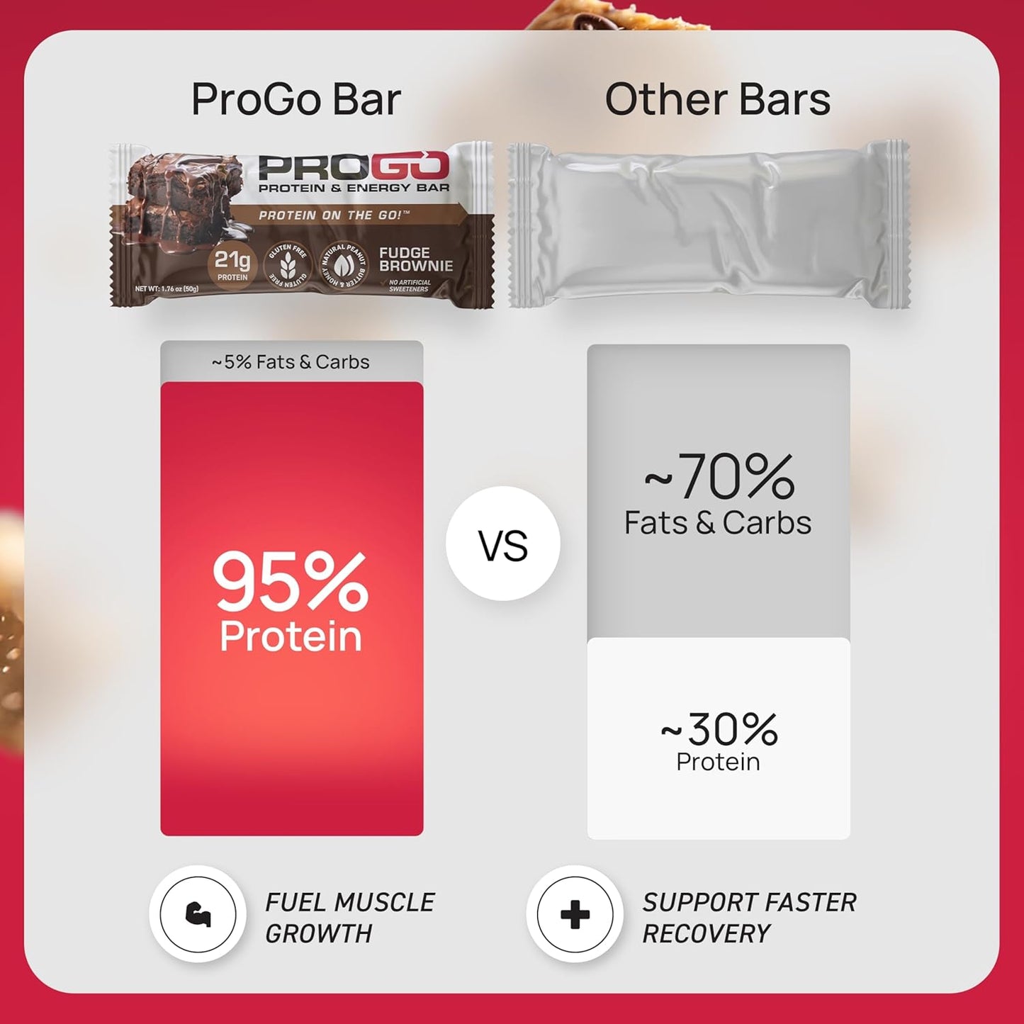 ProGo Protein Bars, Low Sugar, High Protein Snacks (21g) - 95% Pure Isolate for Faster Muscle Growth & Recovery, Low Calorie, Sweetened w/Peanut Butter & Honey (20-Count, Fudge Brownie)