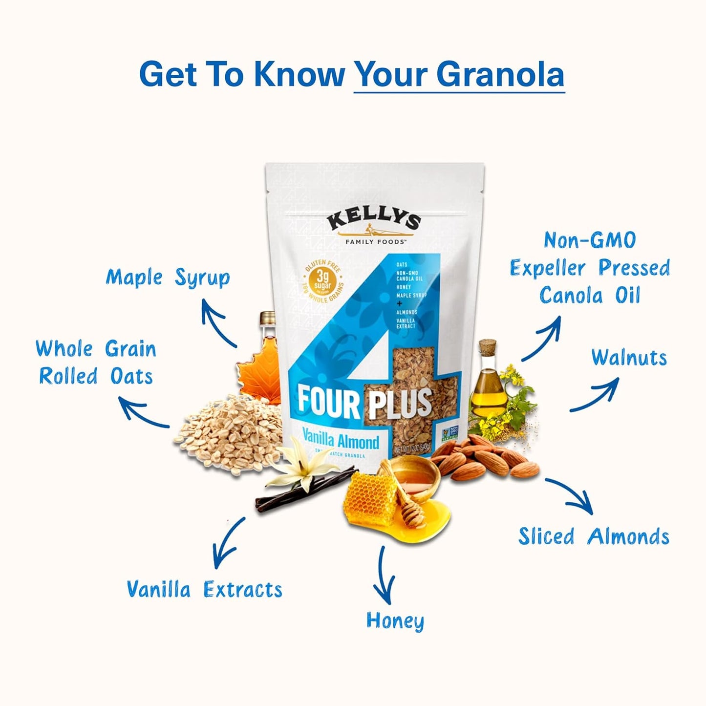 Kelly's Four Plus (Vanilla Almond) Granola Cereal with Whole Grain Oats, Honey, Maple Syrup - Non-GMO, Low Sugar, Sodium Free and Gluten Free Granola for Yogurt - 12oz - Pack of 6