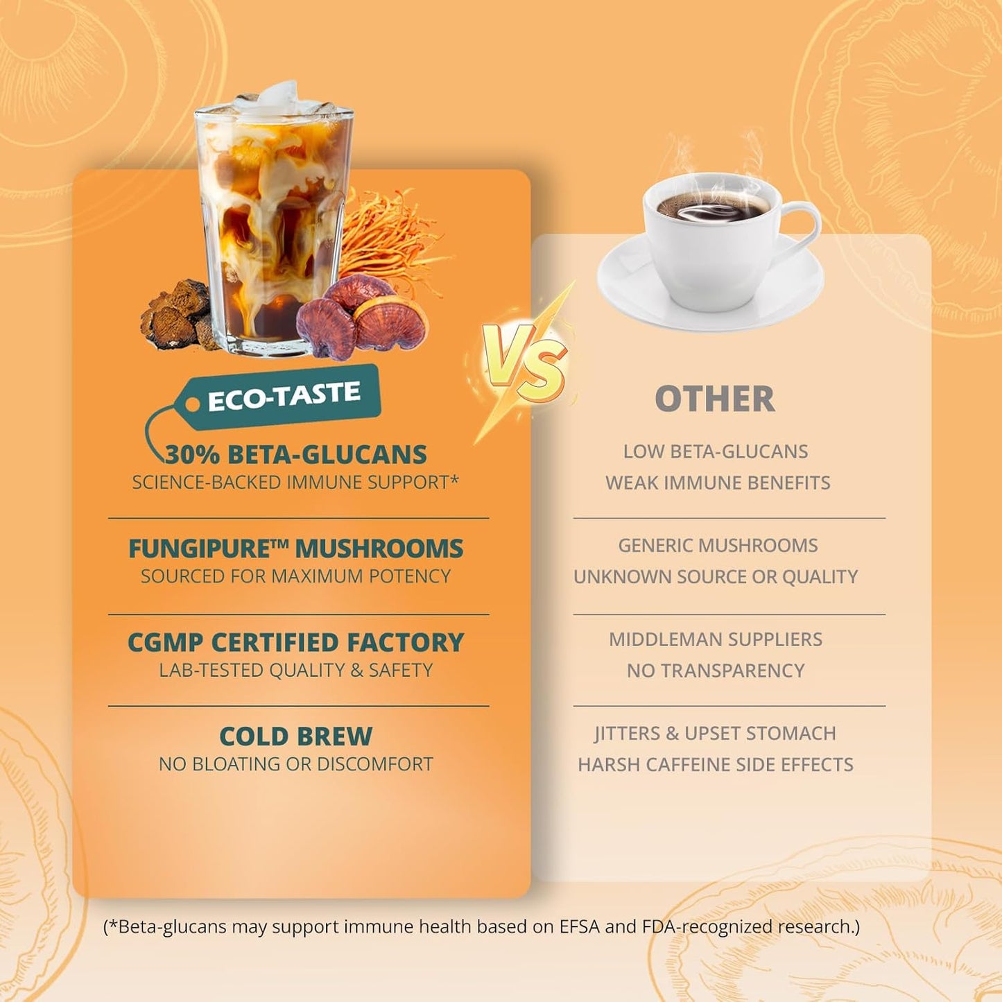 Cold Brew Mushrooms Coffee 14 in 1-60 Servings, Arabica Coffee with Lion's Mane, Reishi, Maitake, Turkey Tail, Chaga Fruiting Body Extract, 30% Beta-Glucan for Focus & Gut Health Support, 5.9oz