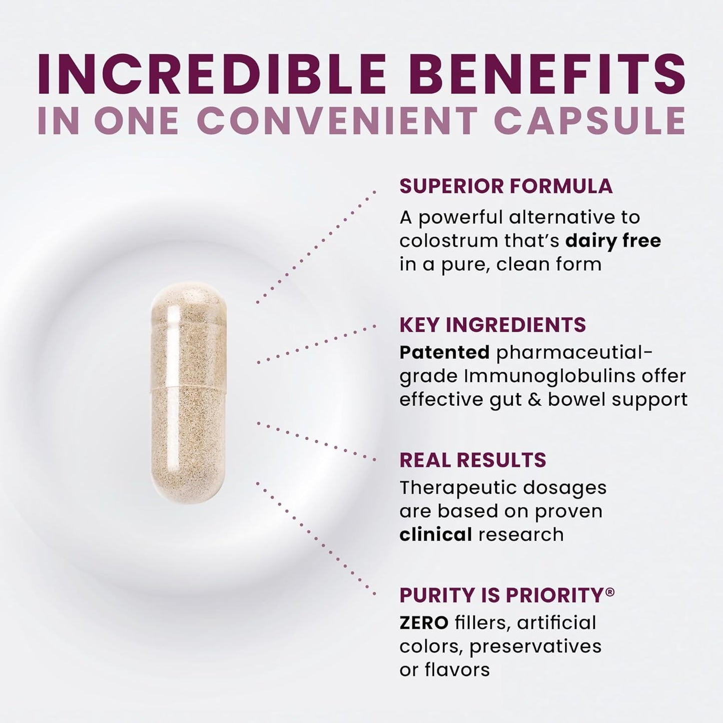 Pure Therapro Rx Elite IgG Immunoglobulin Supplement | 1100+ mg IgG, IGA & IgM Serum Derived Immunoglobulins (SBI) | Colostrum Supplement Alternative | Gluten, Dairy & GMO Free (60 Capsules)