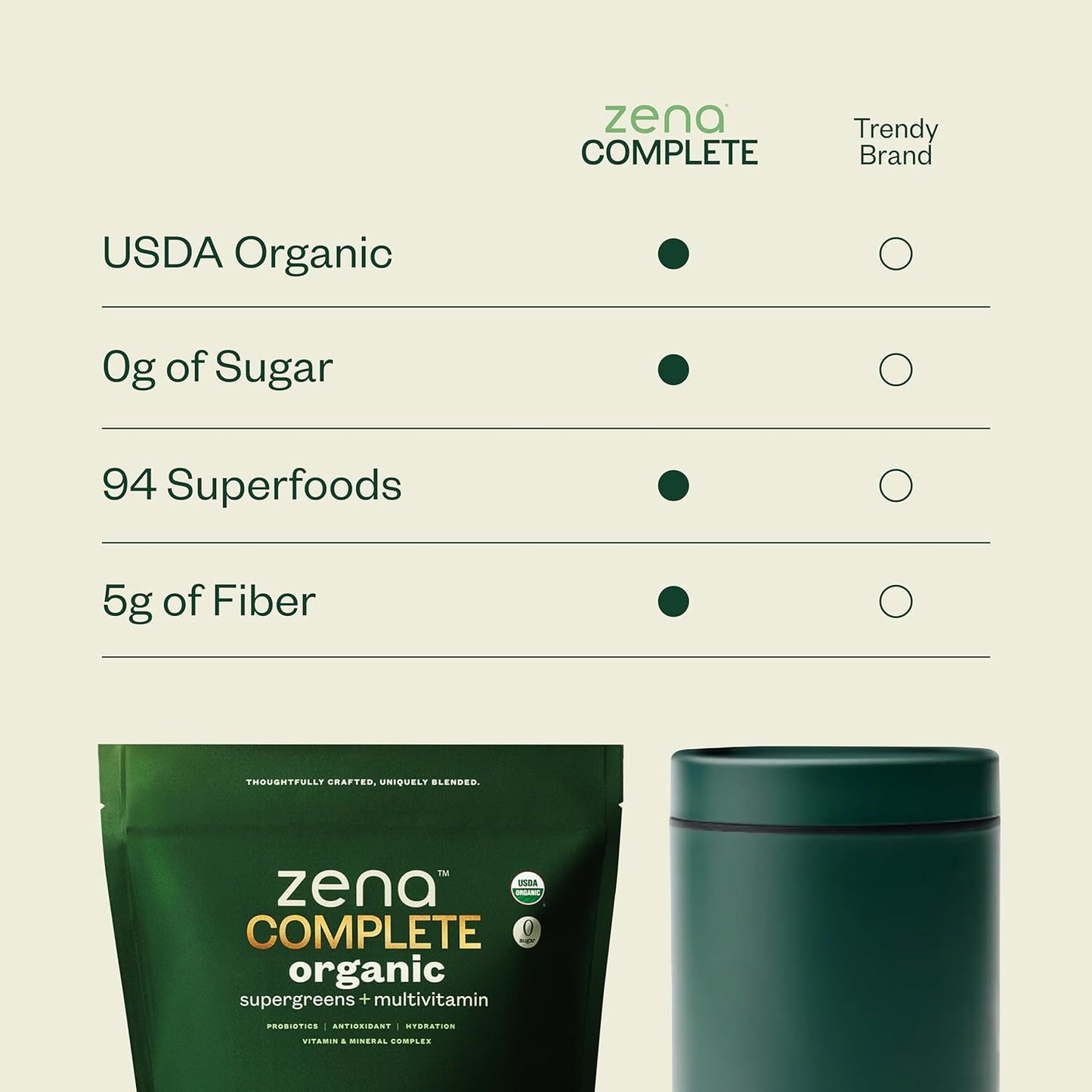 Zena Complete Organic Super Greens Powder & Multivitamin, 90+ Supergreens, Fruits, Veggies, 0 Sugar, 5G Fiber, Pre & Probiotics, Watermelon Citrus Flavor, 30 Packets