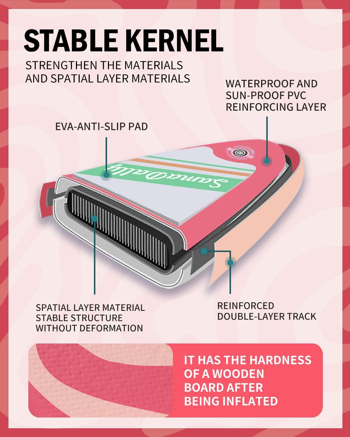 11'Stand Up Paddle Boards Surf Control with Premium SUP Board Accessories Backpack & Removable Fins, 34" Wide Inflatable Paddle Boards of All Skill Levels