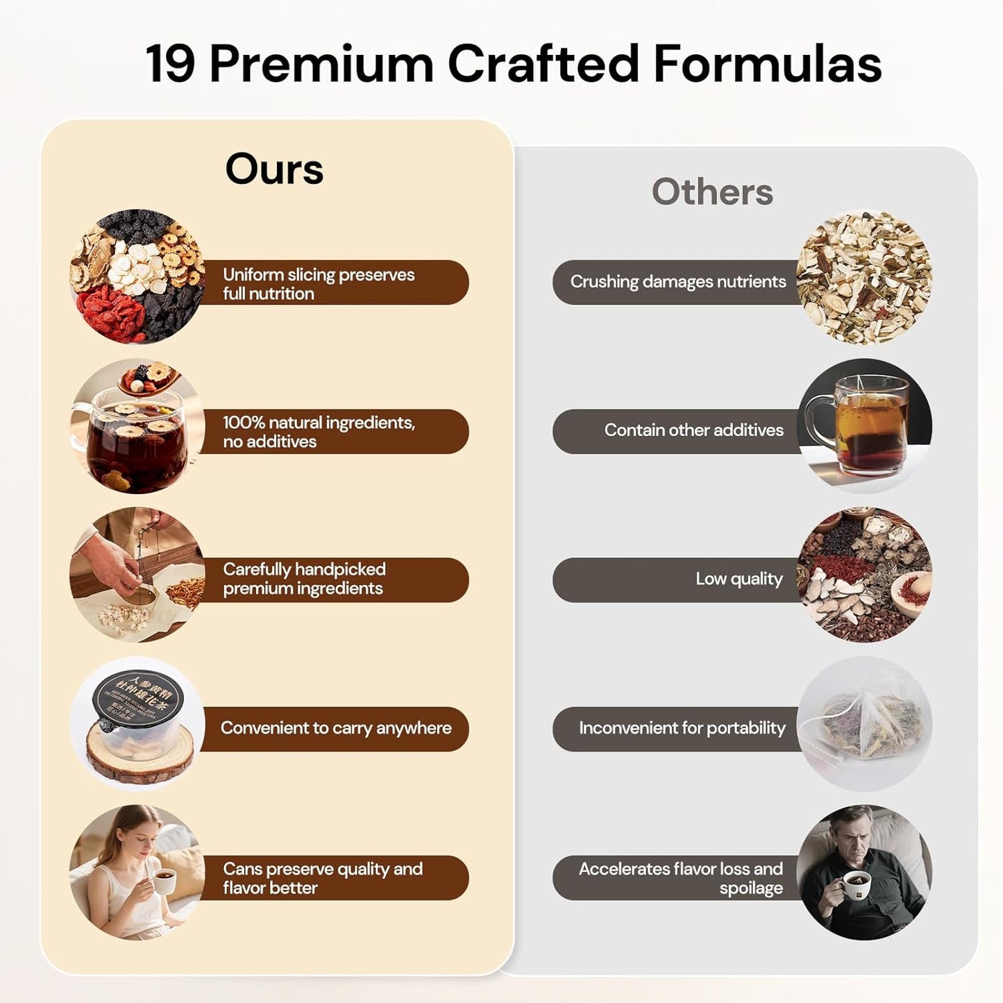 Ginseng Polygonatum Eucommia Male Flower Tea, Natural Traditional Chinese Kidney Support Blend Kidney Cleanse Detox Tea for Men Women, 19 Precious Herbal Ingredients（30 Cans/1 Box)