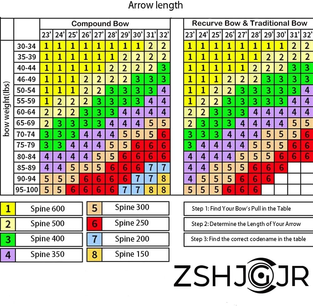 ZSHJGJR 30 Inch Archery Carbon Arrows Hunting Arrows with 4” Turkey Feather Target Practice Arrows Spine 500 for Compound & Recurve &Traditional Bow 6/12pcs