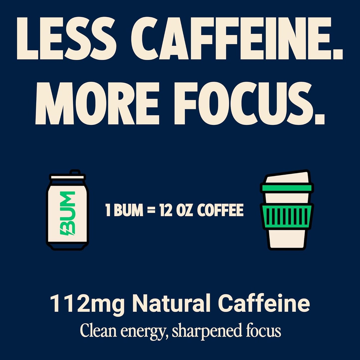 BUM Sugar-Free Energy Drink, Citrus Burst - Lightly Carbonated & No Artificial Colors, Natural Caffeine & Citicoline for Energy & Focus, Brain Boost & Workout Sports Beverage - 12 oz, Pack of 12