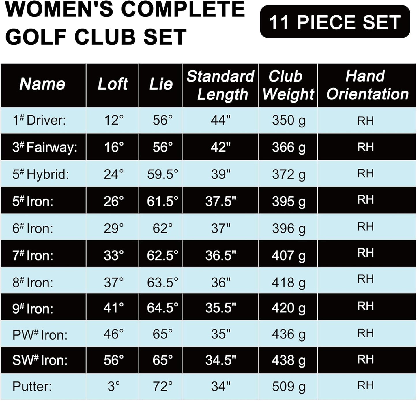 KVV Premium Right Hand Golf Club Set 11-Piece Set for Women, Including Driver, Fairway, Hybrid, 5#-P# Irons, Putter Steel Shaft Regular Flex Golf Clubs, with/Without Golf Bag