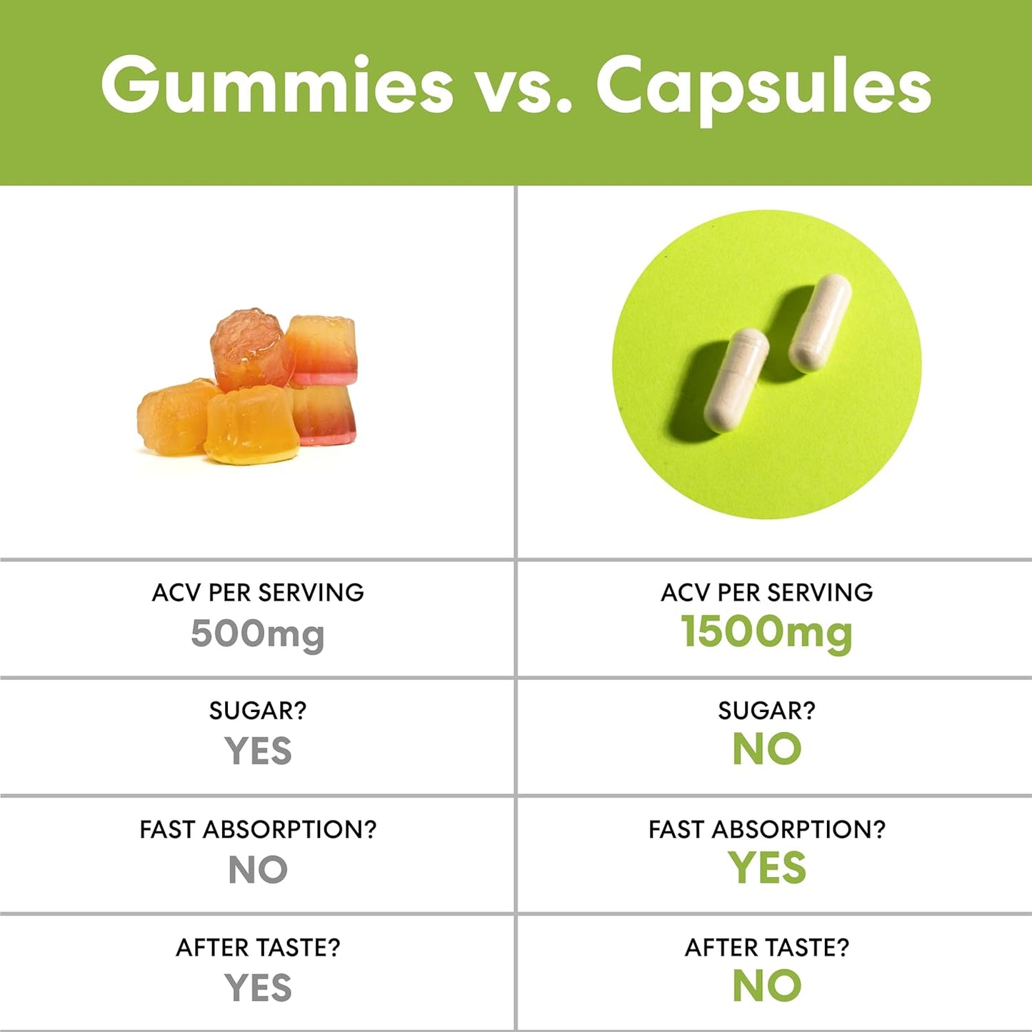 Raw Apple Cider Vinegar Capsules with Mother, 1500mg ACV Pills - Boost Energy, Support Immunity & Digestion & Weight Management for Women & Men - 2 Pack