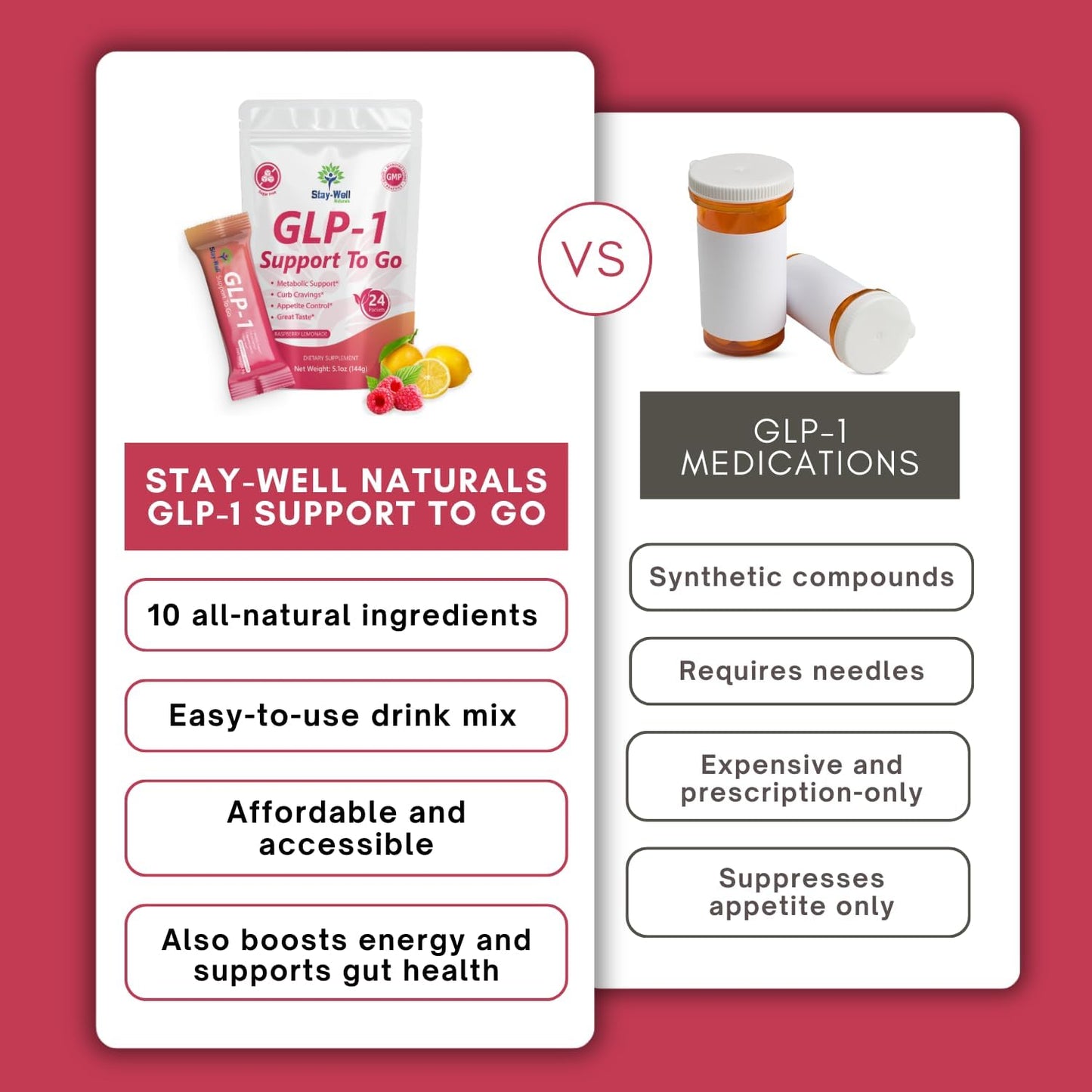 GLP-1 Supplement | Natural GLP-1 Production | GLP 1 Booster Drink Mix to Control Appetite and Cravings | Great Tasting Metabolic Support - Yerba Mate, Garcinia Cambogia, Berberine [Raspberry Lemonade]