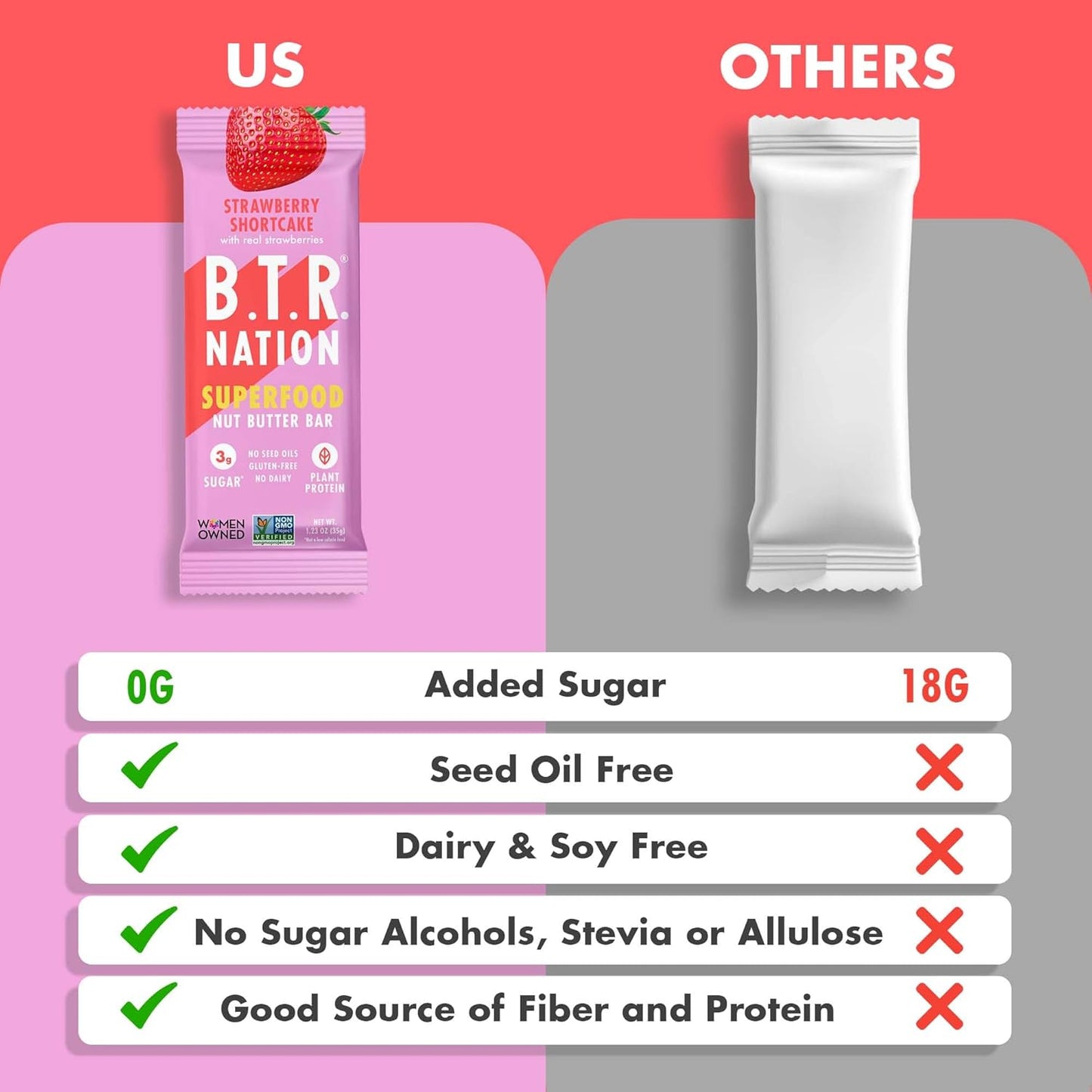 B.T.R. Nation Vegan Superfood Protein Bars - Strawberry Shortcake VITALITY | 12 Bars | Keto, Plant Based, and Gluten Free Low Carb, Sugar Alcohol Free, & Boosted with Powerful Superfood!
