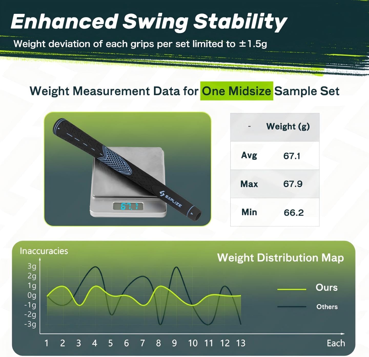 SAPLIZE Golf Grips Set of 13, Bundle with Tape or Full Regripping Kit, Jumbo / Mid / Standard / Undersize, Women / Men Anti-slip Rubber Golf Club Grips, CC01 Series