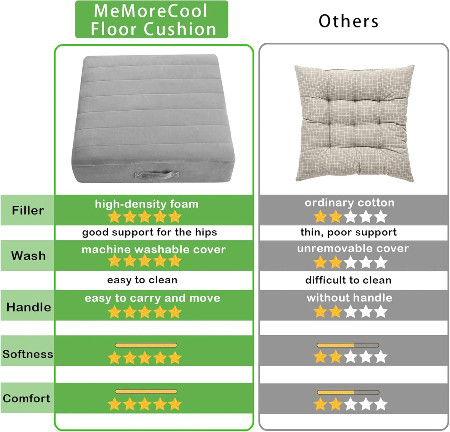 MeMoreCool Square Floor Pillow Seating for Adults Kids, Large Meditation Cushion Floor Pillow with Thick Foam & Soft Tufted Cover, Washable Big Pillow Seat Floor Cushion for Sitting Yoga, 22" Grey