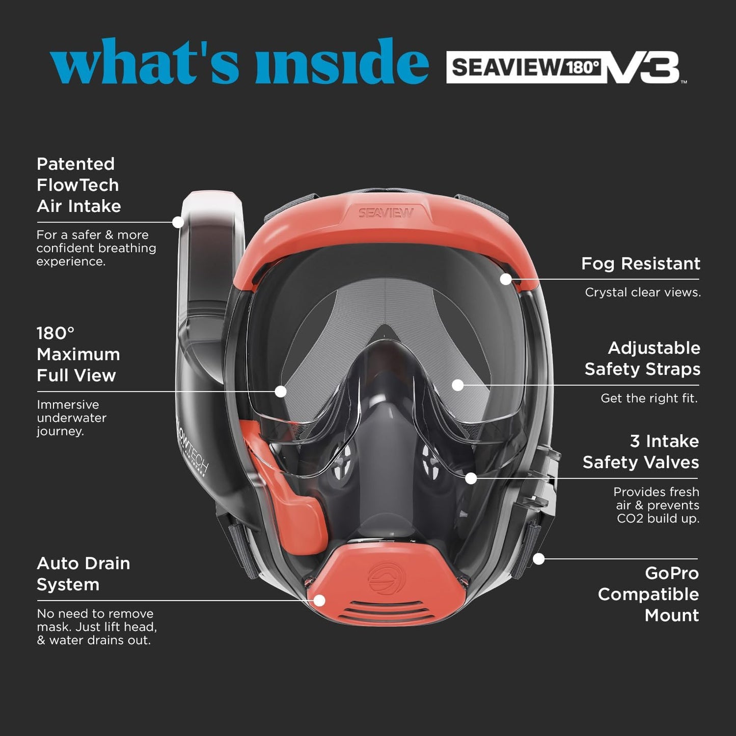 Seaview 180 V3 Full Face Snorkel Mask Adult- The V3 is The Perfect Snorkeling Gear for Adults- Snorkel Mask with 180 Panoramic Viewing and Up to 600% Easier Breathing- Patented Flowtech Air Intake