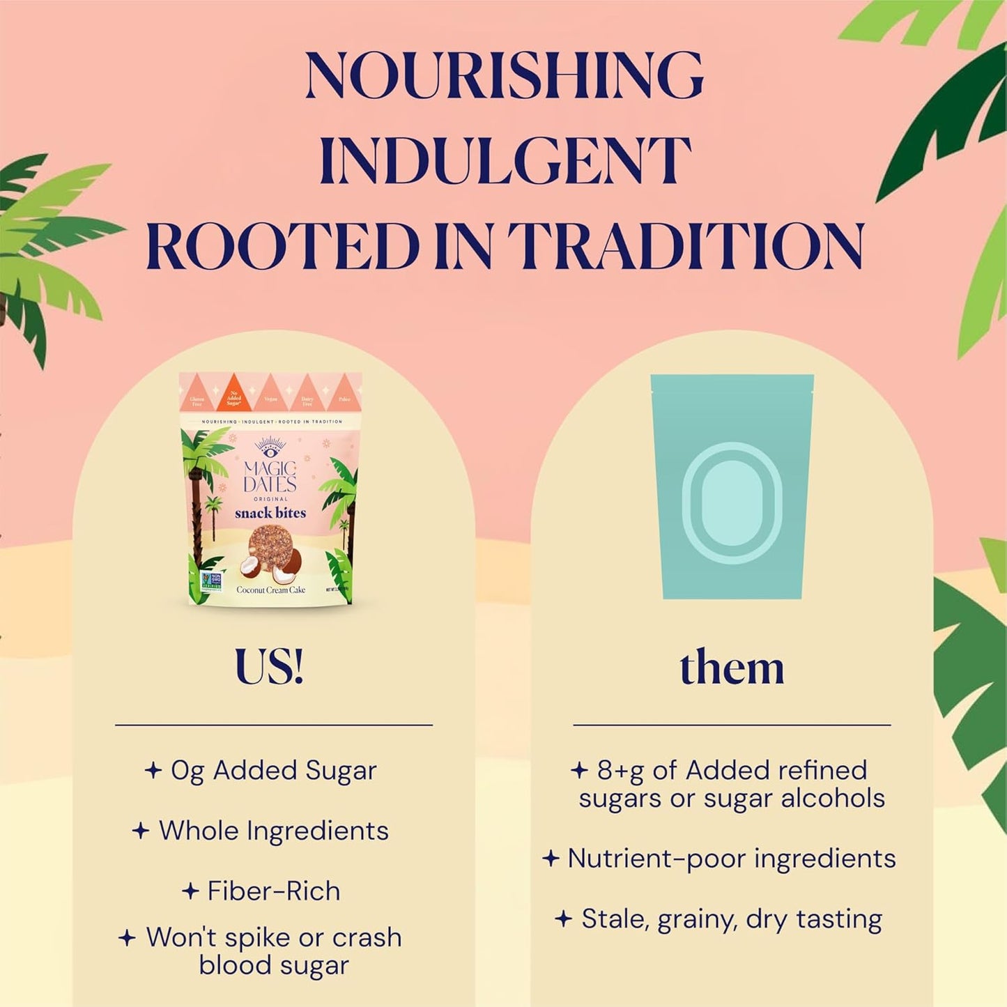 MAGICDATES Date Snack Bites | Coconut Cream Cake – 4 Bags (16 Servings) | Medjool Dates | No Added Sugar | Gluten-Free | Vegan | Paleo | Plant-Based | Healthy Coconut Snack | Clean Ingredients