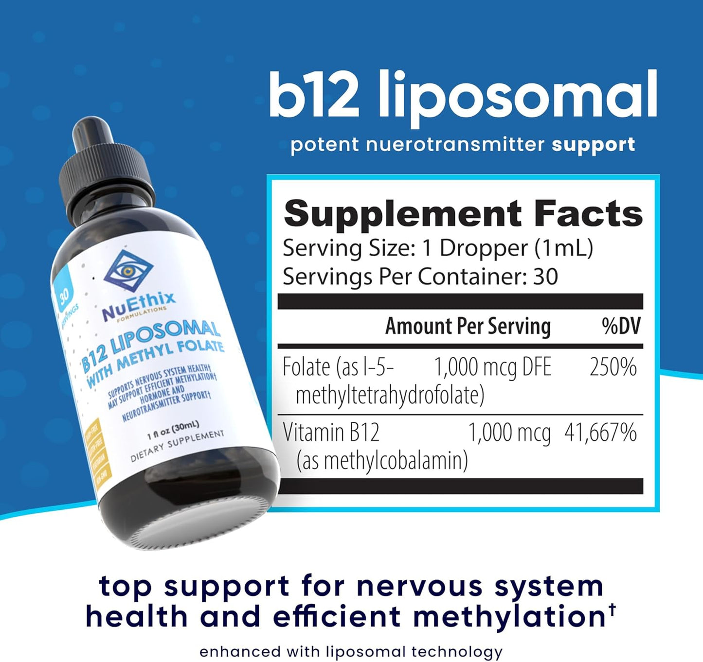 NuEthix Formulations B12 Liposomal with Methyl Folate Dietary Supplement, Bioactive B Vitamins to Support an Optimal Metabolism, 1 Fluid Ounce, 30 Servings