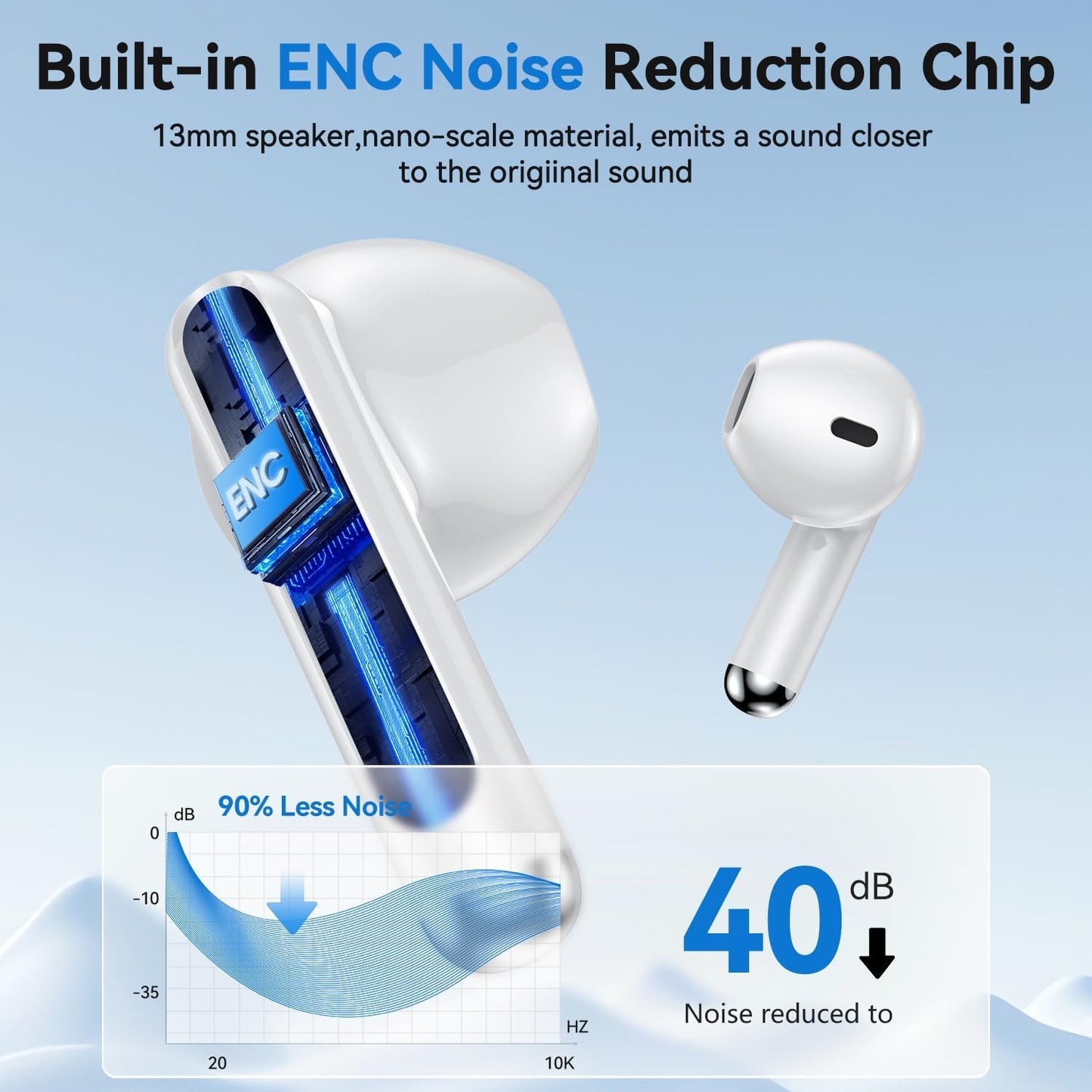 Wireless Earbuds, 2025 Bluetooth 5.4 Bass Stereo Headphones with 4 ENC Mic, 50H Playback Ear Buds with Charging Case LED Display,Sport Earphones IPX7 Waterproof for Phone, Android, Pad, White