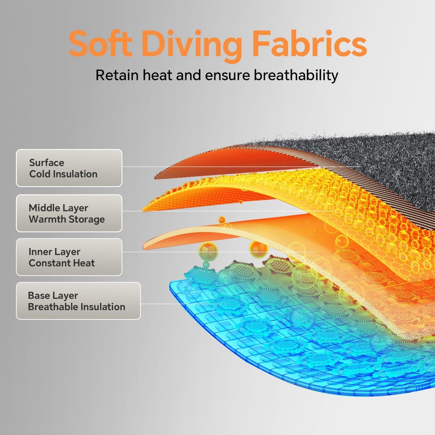 Foot Massager with Heat, Knee Shoulder Elbow 3 in 1 Feet Massager, Heated Knee Massager, Shoulder Massager with Heat Vibration, 210 mins Battery, Cordless Portable, Touchscreen Control