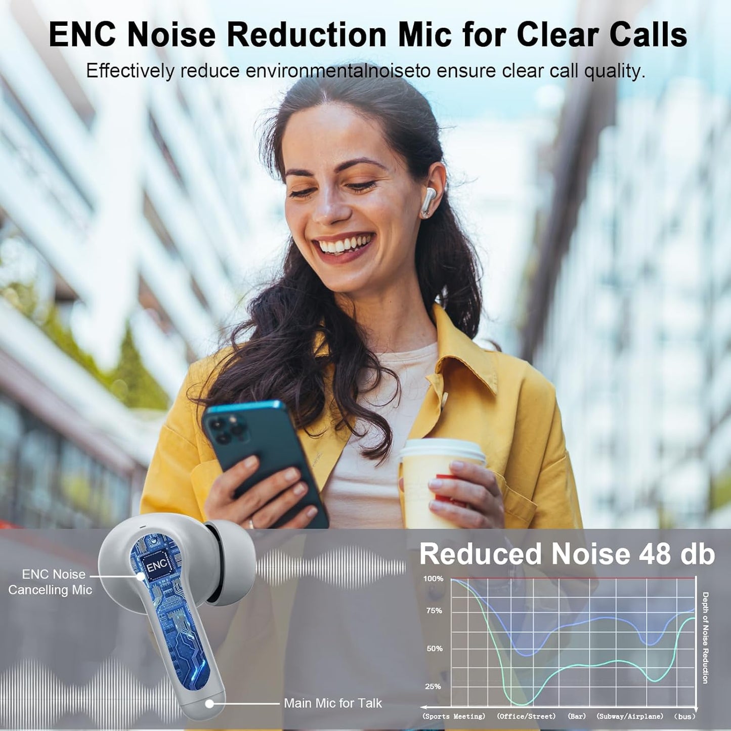 Wireless Headphones, 2025 Bluetooth 5.4 Earbuds 3D Hi-Fi Stereo Bass Ear Buds, 4 ENC Noise Cancelling Mic, 40H in-Ear Earphone Sport, IP-X7 Waterproof Workout Gym for Android iOS Laptop Pad