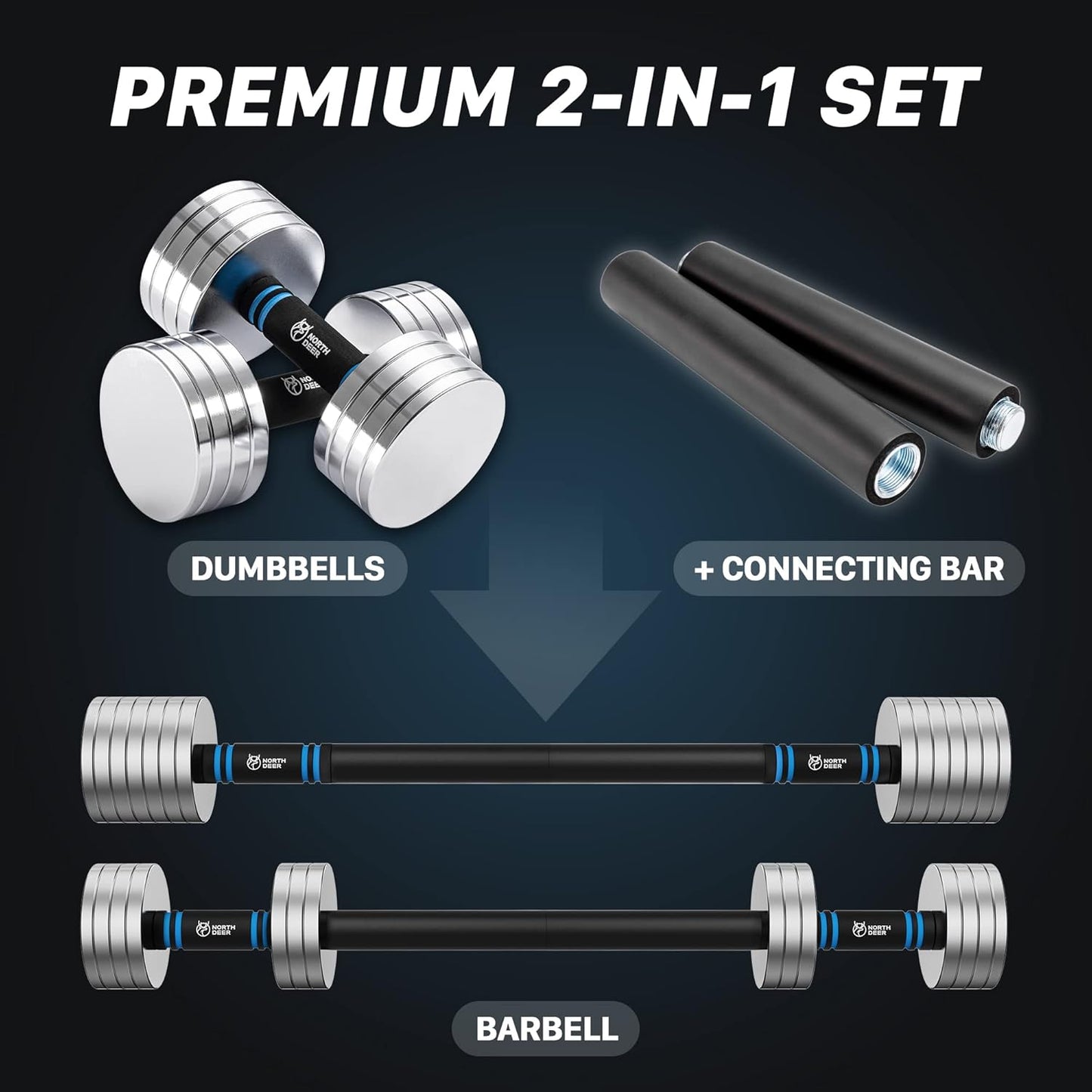 Northdeer V2.0 Upgraded Adjustable Steel Dumbbells 40LB / 60LB - 2 in 1 Dumbbell Barbell Set for Home Gym Workout - Compatible with V1.0 Dumbbells
