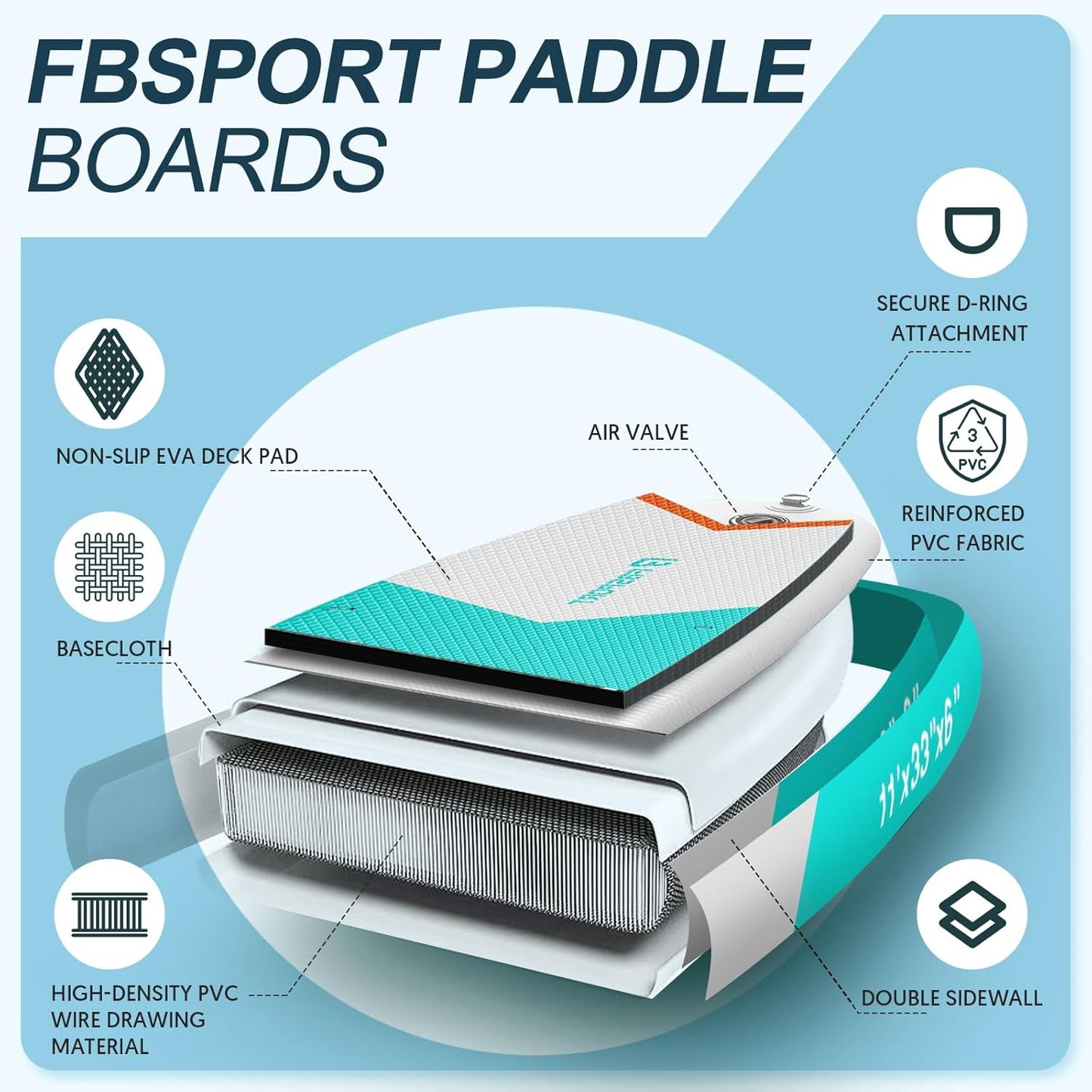 FBSPORT 11' Premium Stand Up Paddle Board, Yoga Board with Durable SUP Accessories & Carry Bag | Wide Stance, Surf Control, Non-Slip Deck, Leash, Paddle and Pump for Youth & Adult