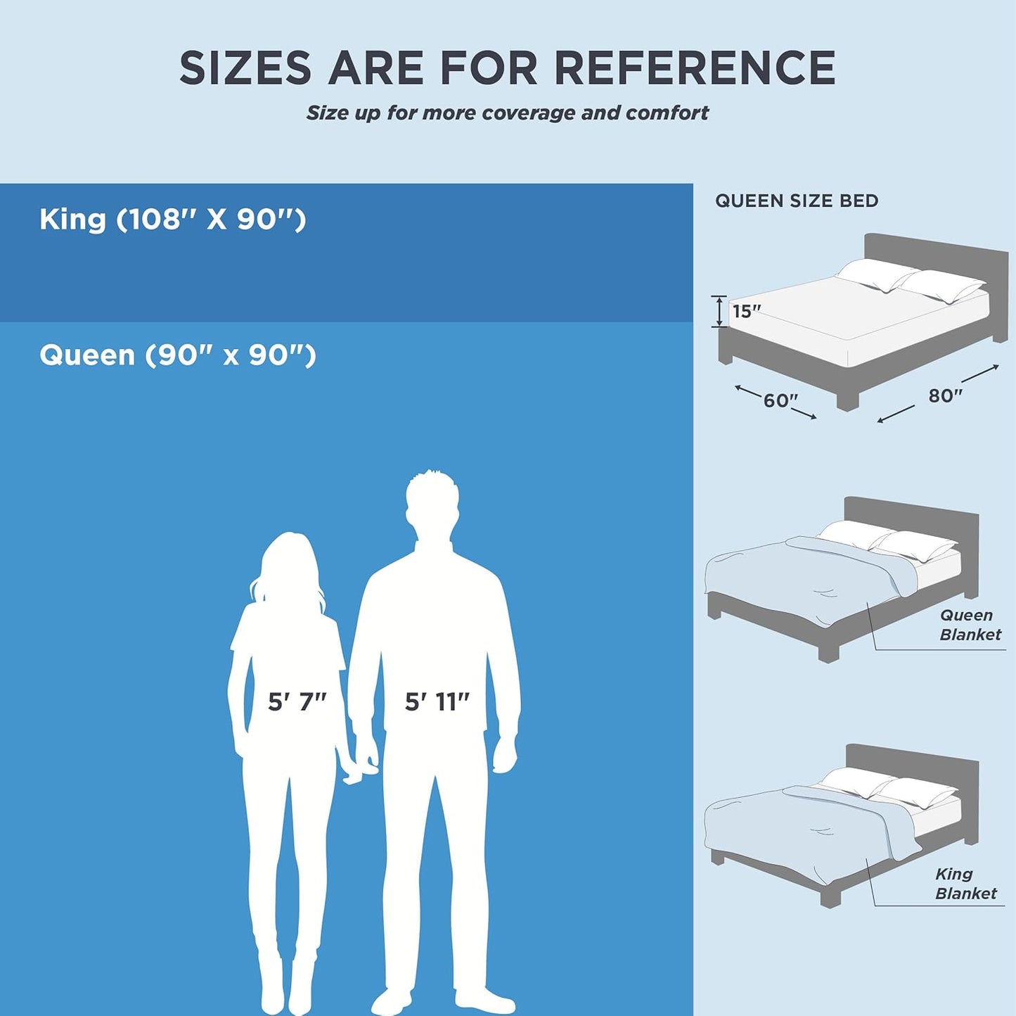 Bedsure Summer Cooling Blanket Queen Size for Hot Sleepers with Sports Mesh Design, Arc-Chill Q-Max 0.4 Lightweight Breathable Ice Cold Blanket for Night Sweats, 90 x 90 Inches, Mesh Grey