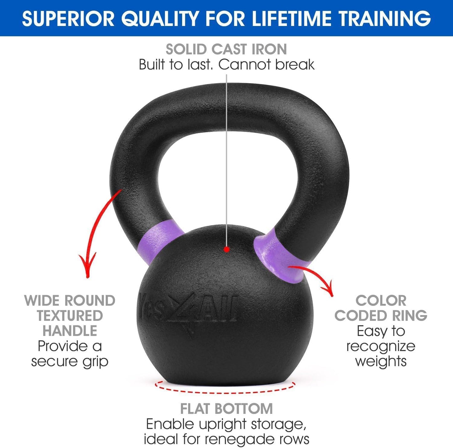 Yes4All Powder Coated Cast Iron Kettlebell Strength Training Kettlebells Weight Set for Full Body Workout, Home Gym