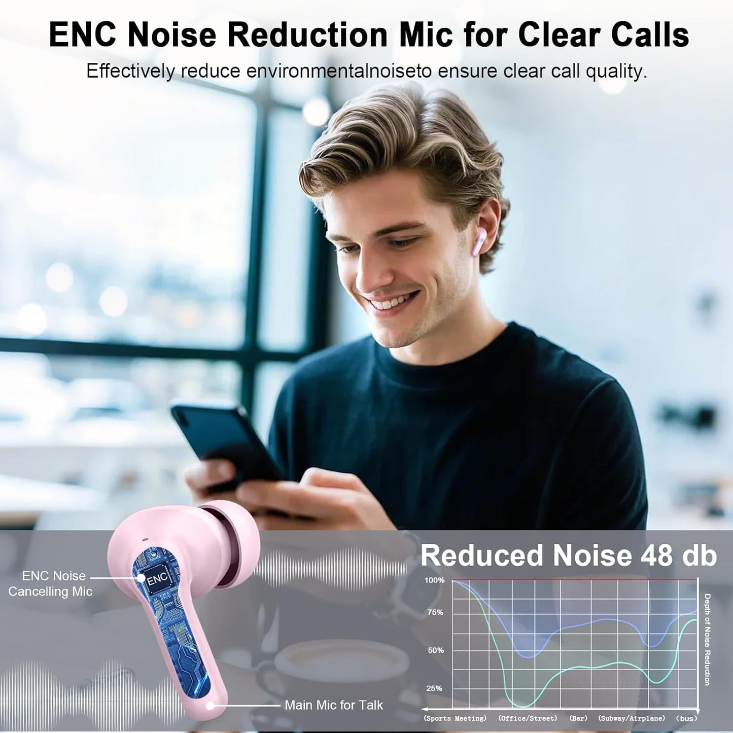 Wireless Earbuds, 2025 Bluetooth 5.4 Headphones Hi-Fi Stereo Ear Buds, 4 ENC Noise Cancelling Mic, 40+Hrs USB-C in-Ear Earphone, IP-X7 Waterproof Sport Workout Gym for Laptop Pad Android iOS