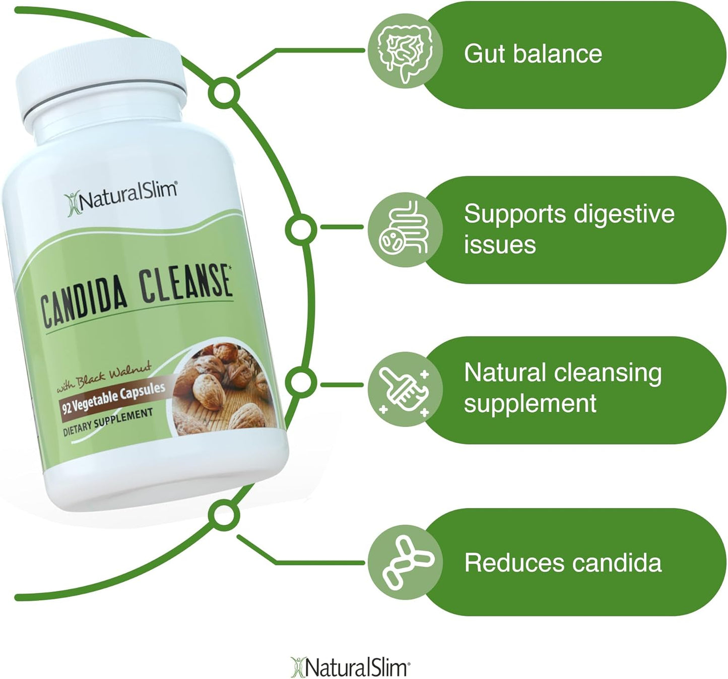 NaturalSlim Candida Cleanse Support Supplements Bundle - Candiseptic Kit Anti Overgrowth, Gut & Colon Cleansing Capsules - Formulated by Frank Suarez (2 Pack)