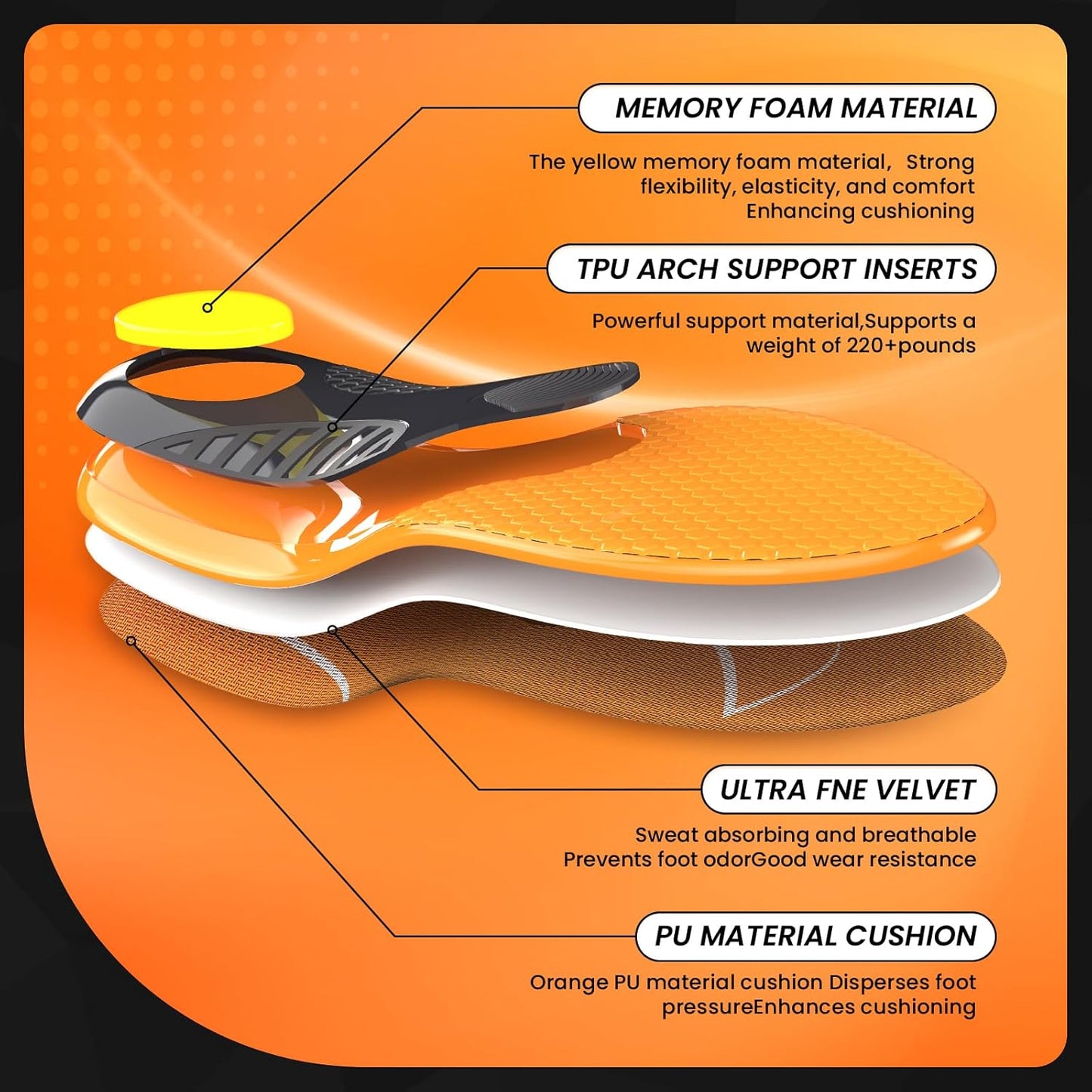 Bukihome Work Boot Insoles for Construction & Standing All Day - Heavy Duty Orthotic Shoe Inserts with Shock Absorption, Arch Support & Fatigue Reduction Durable Support Fits Work Boots -L