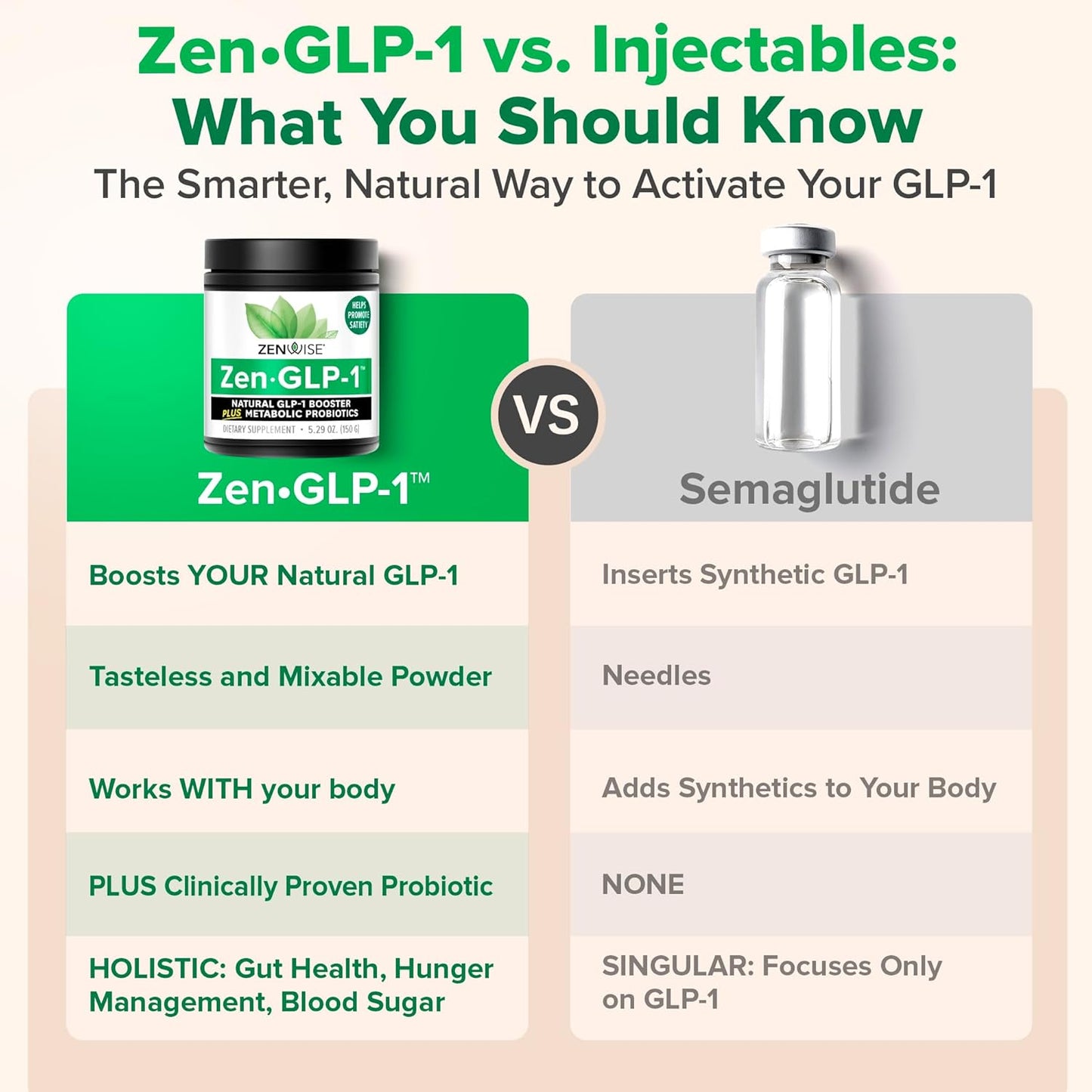 Zenwise Health ZenGLP-1, Natural GLP-1 with Metabolic Probiotics to Help Control Hunger & Cravings and Support Digestive Health - GLP-1 Supplement Support for Women & Men - 30-Day Serving