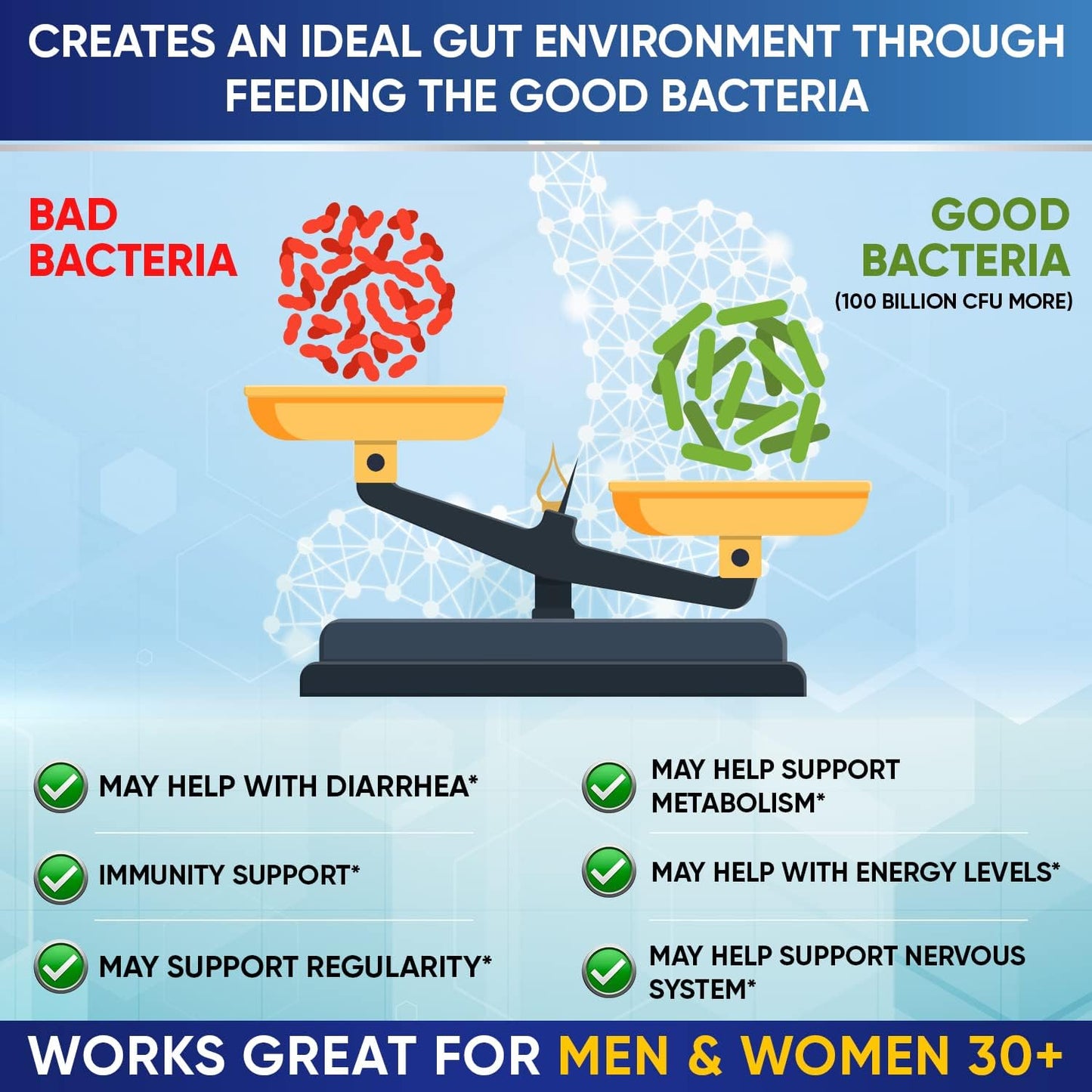 Wholesome Wellness Organic Raw Probiotics 100 Billion CFU, Dr Formulated for Women and Men, Complete Adult Supplement with Prebiotics and Digestive Enzymes; 30 Capsules, Shelf Stable