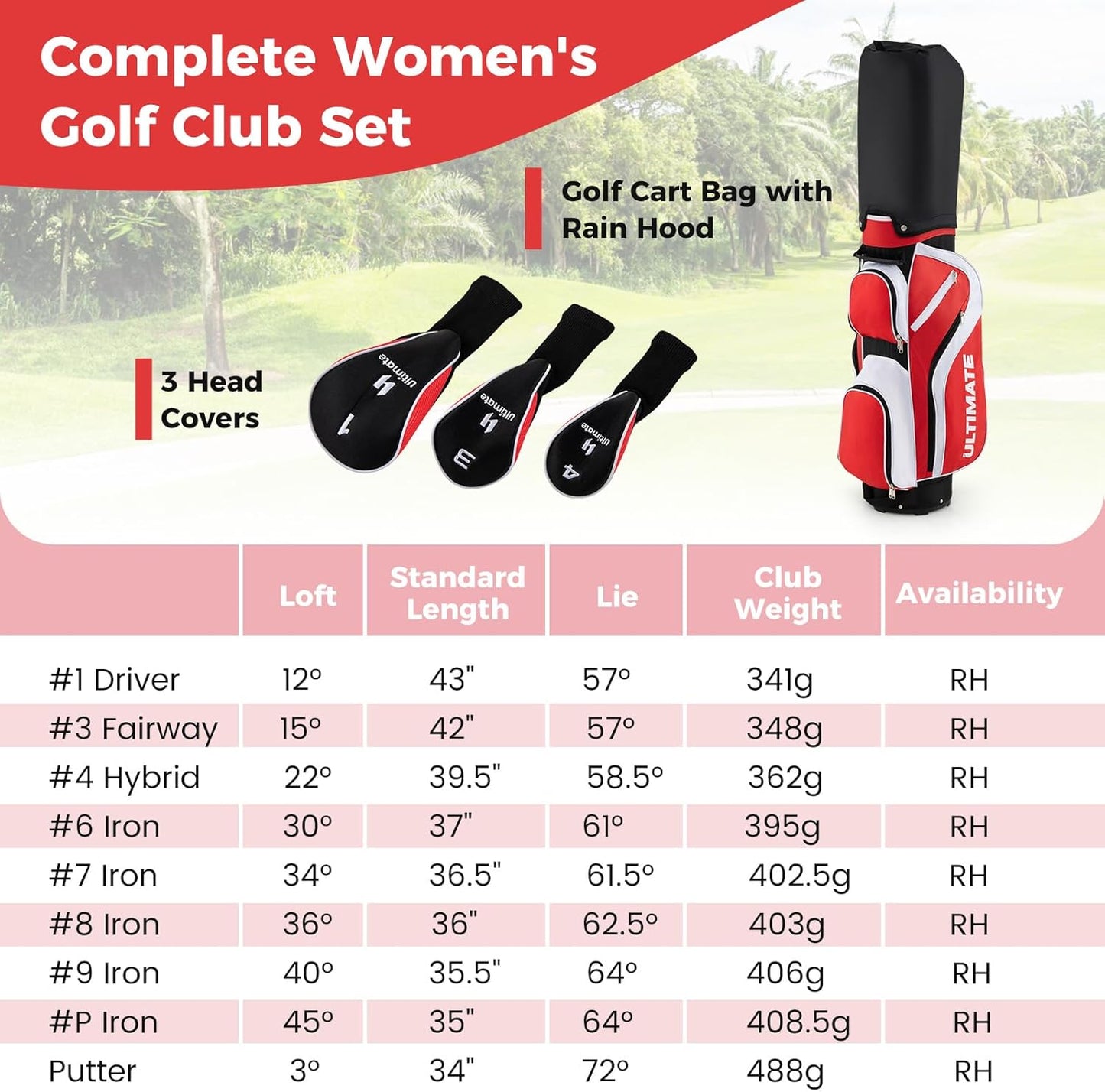 Goplus Complete Golf Club Set for Women, 9 Pieces Golf Clubs with #1 Driver, #3 Fairway, #4 Hybrid, #6 & #7 & #8 & #9 & #P Irons, Putter, Head Covers, Ladies' Right Handed