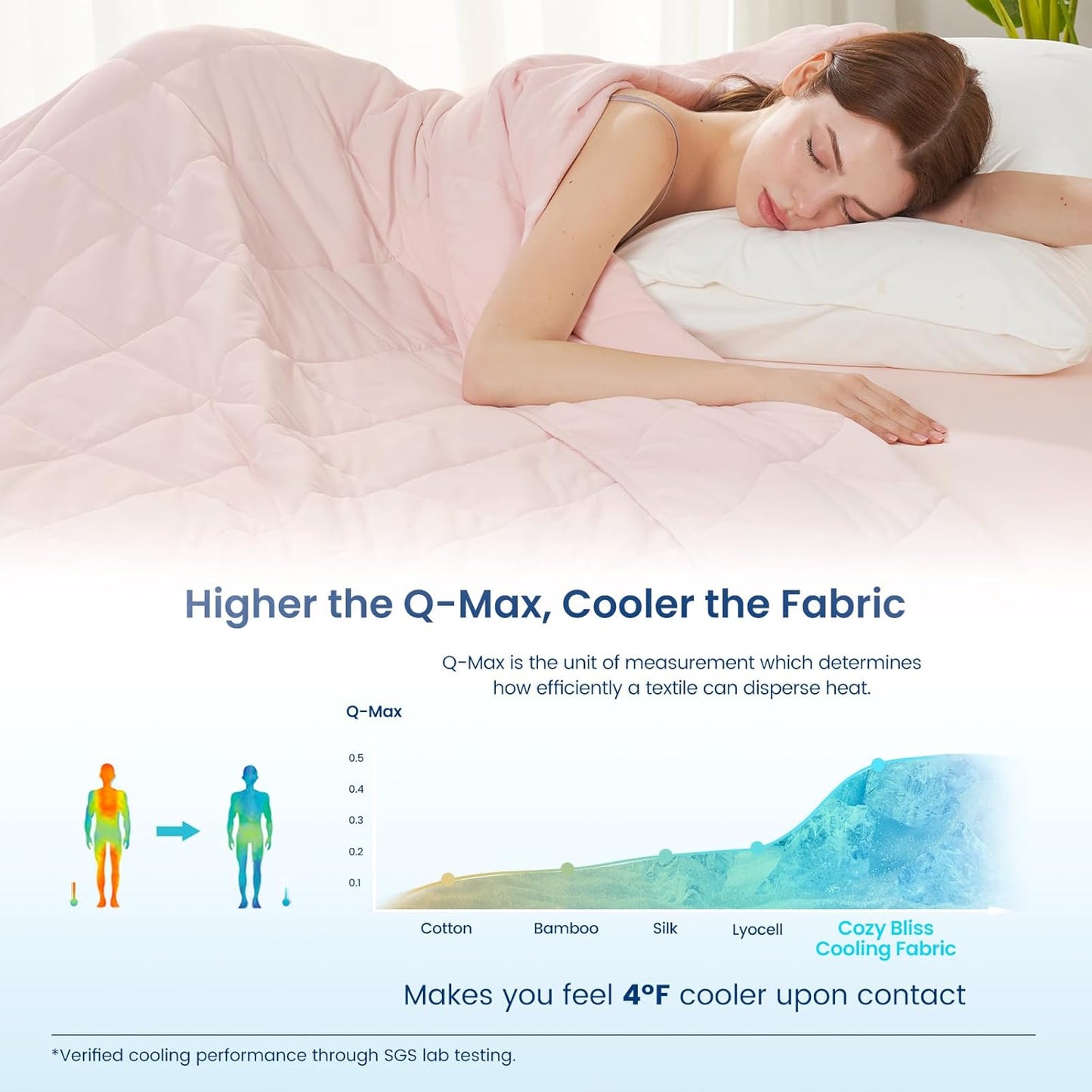 Cozy Bliss Cooling Throw Blanket for Hot Sleepers, Q-Max 0.4 Cooling Comfort 50x70, Cold Blankets for Night Sweats Sleeping, Ultra-Cool Lightweight Breathable Summer Blanket for Bed Travel