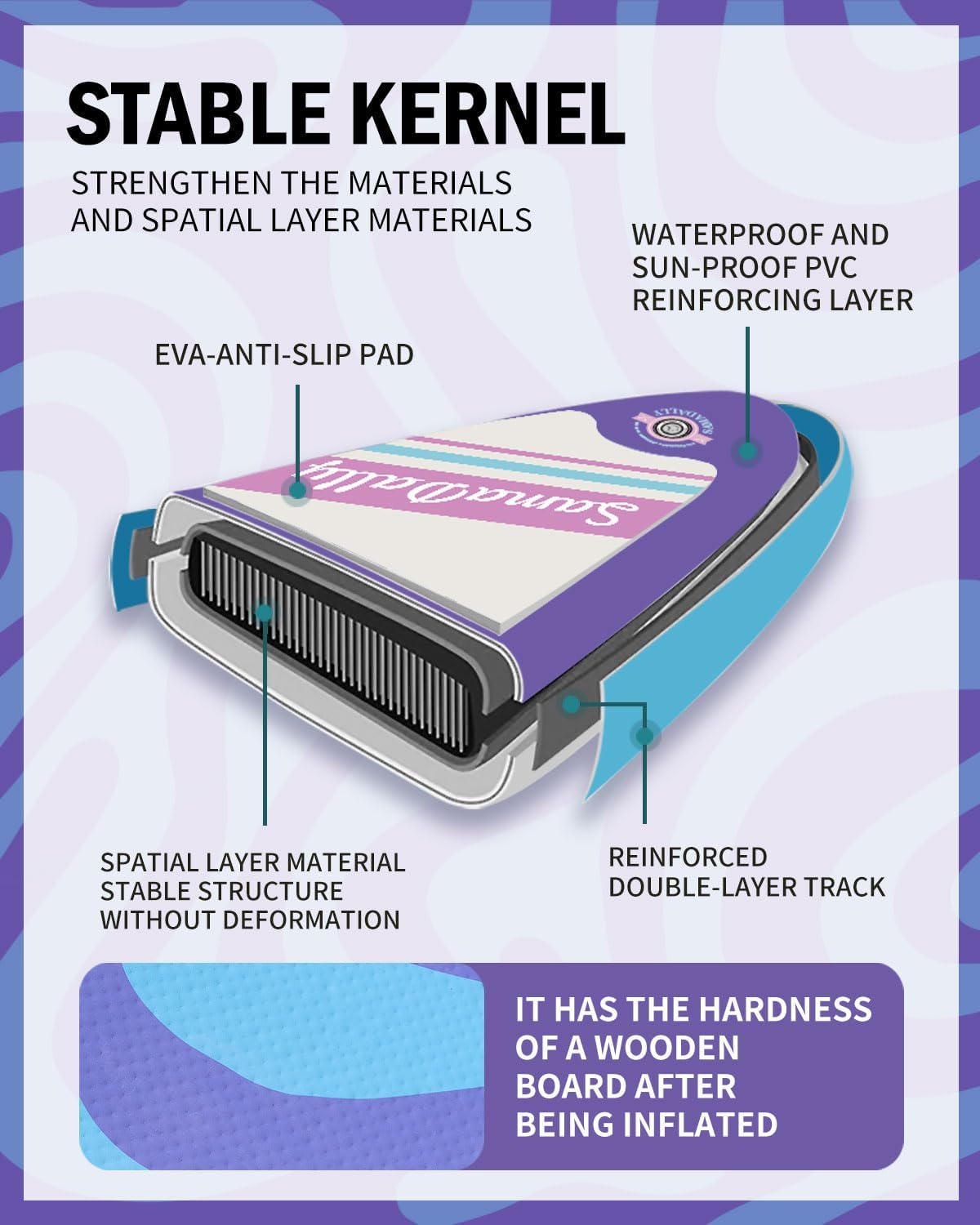 11'Stand Up Paddle Boards Surf Control with Premium SUP Board Accessories Backpack & Removable Fins, 34" Wide Inflatable Paddle Boards of All Skill Levels