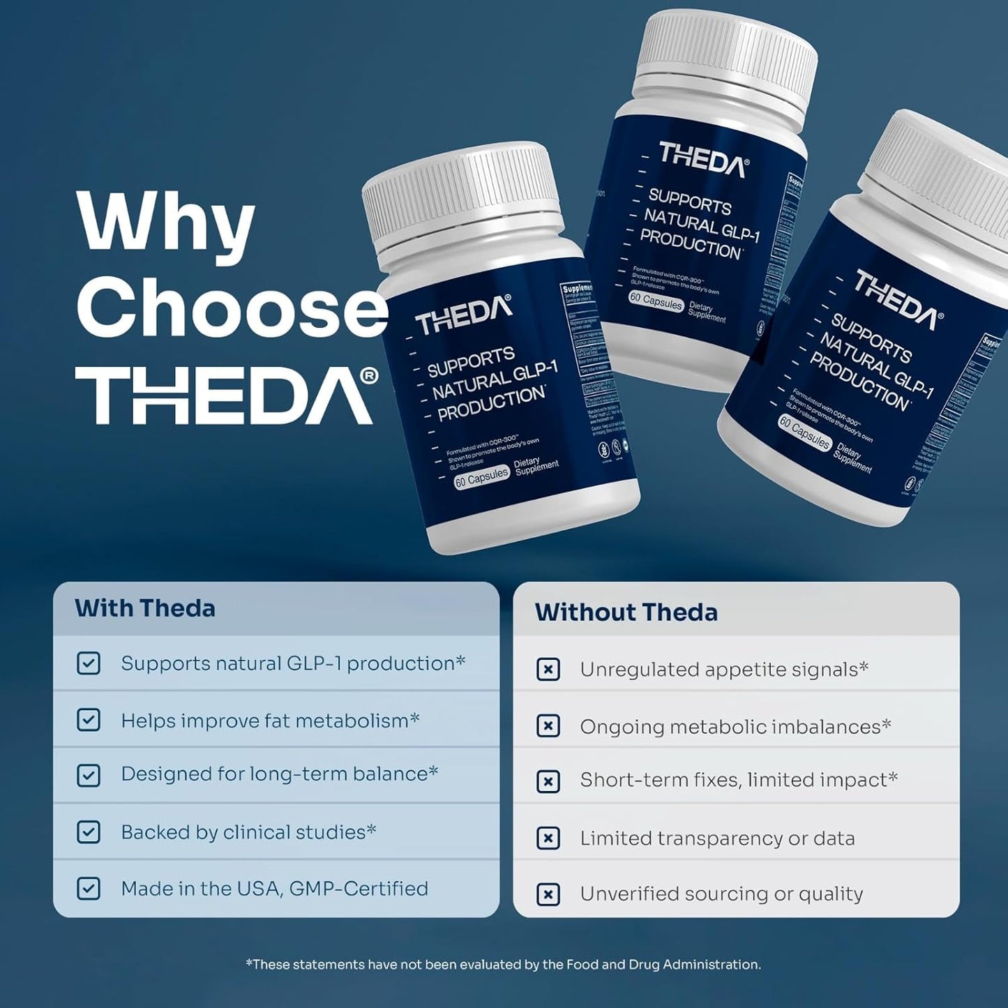 THEDA GLP-1 Supplement Weight Loss for Women and Men - Clinically Studied Metabolism Booster, Expert Formulated and Patented to Support GLP1 Production Naturally (30 Day Supply, 60 Capsules)