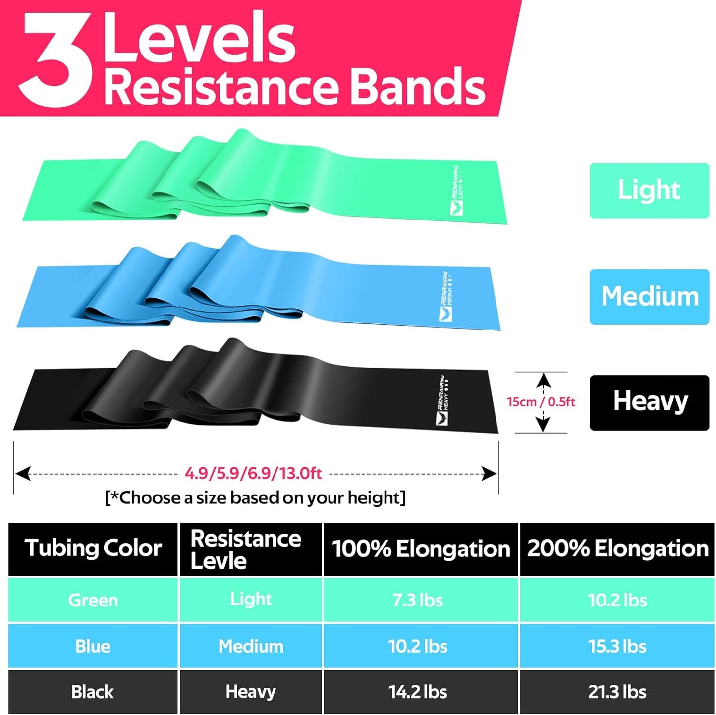 Resistance Bands for Working Out, Exercise Bands for Physical Therapy, Stretch, Recovery, Pilates, Rehab, Strength Training and Yoga Starter Set