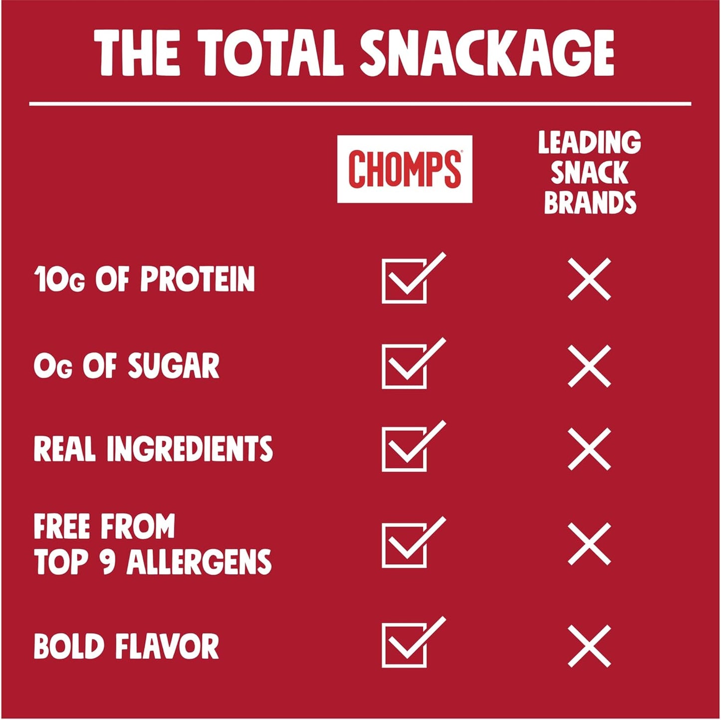 Chomps Grass-Fed and Finished Smoky BBQ Seasoned Beef Jerky Snack Sticks 24-Pack - Keto, Paleo, Whole30, 10g Lean Meat Protein, Gluten-Free, Zero Sugar Food, Non-GMO