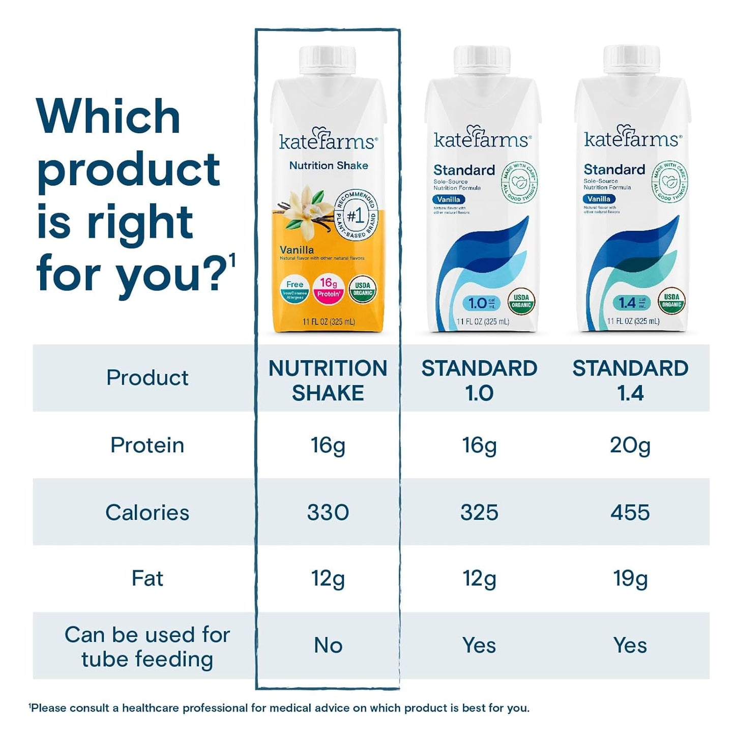 KATE FARMS Organic Nutrition Shake, Vanilla, 16g Protein, 27 Vitamins and Minerals, Protein Meal Replacement Drink, Protein Shake, 11 oz (12 Pack)