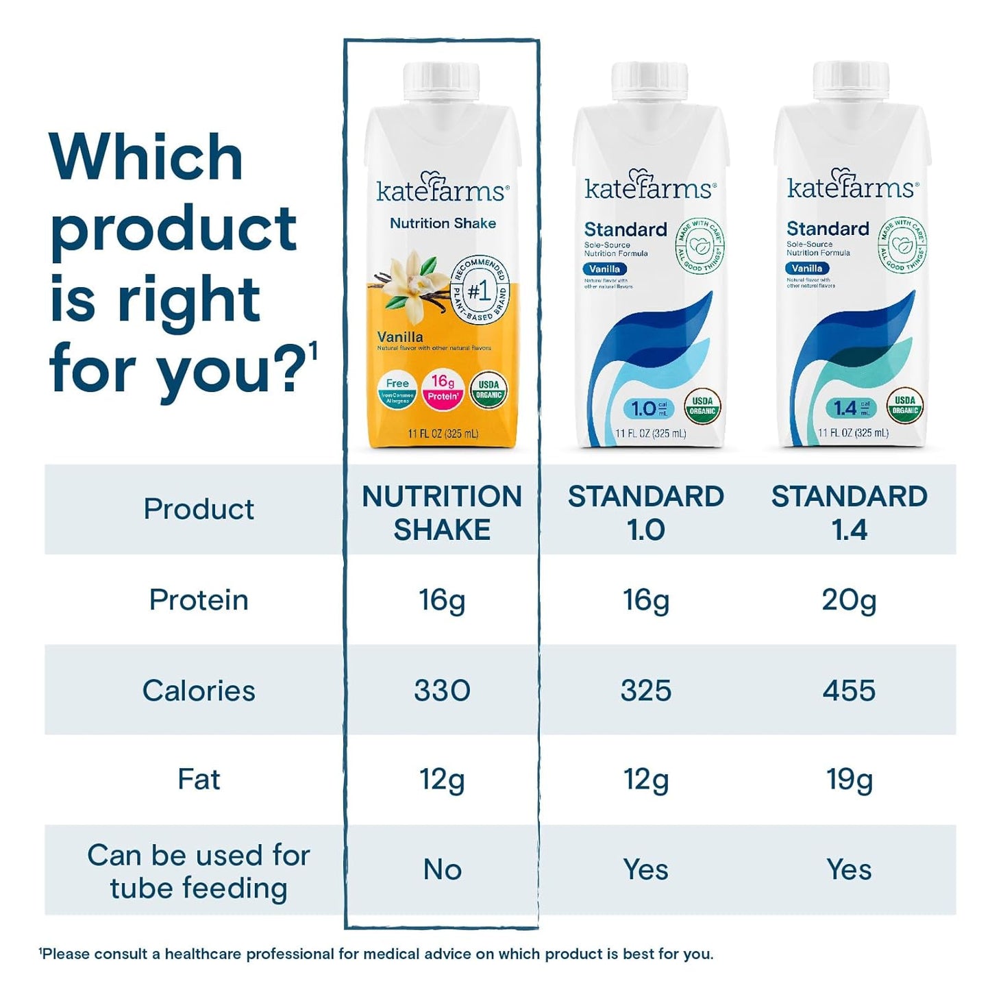 Kate Farms Organic Nutrition Shake, Vanilla, 16g Protein, 27 Vitamins and Minerals, Meal Replacement, 11 oz, 6 Pack